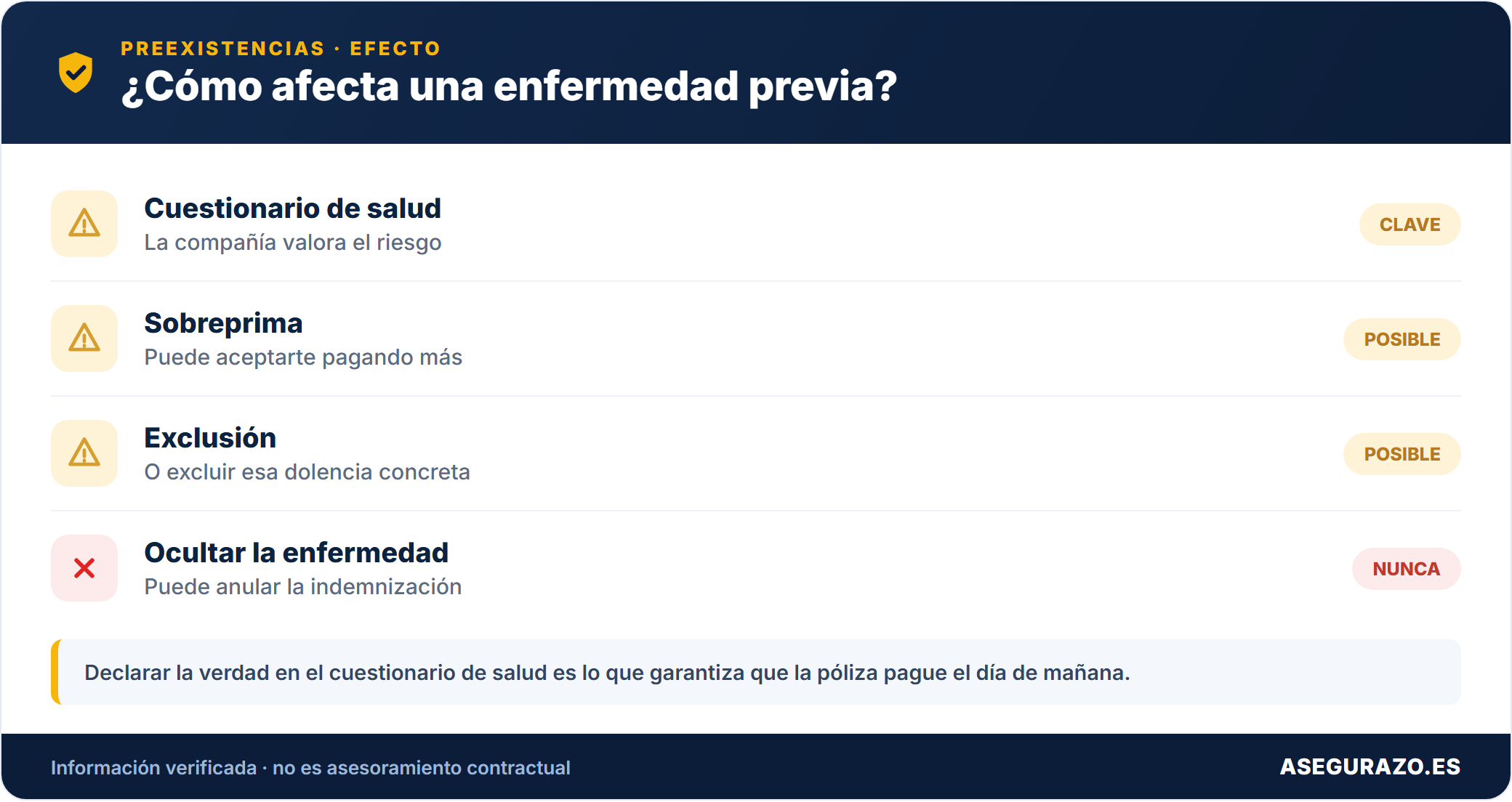 Enfermedades preexistentes y seguro de vida: cómo afectan y qué opciones tienes
