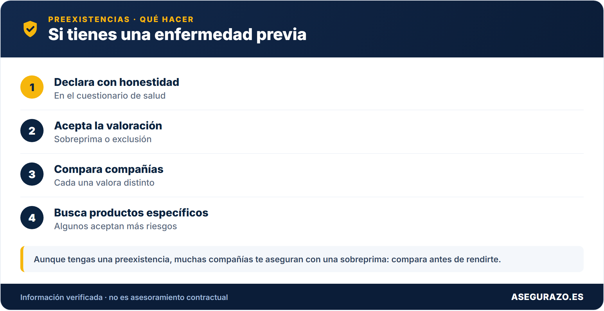 Enfermedades preexistentes y seguro de vida: cómo afectan y qué opciones tienes