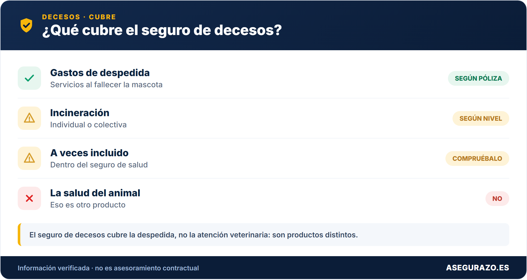 Seguro de decesos para mascotas: qué es, qué cubre y si compensa contratarlo
