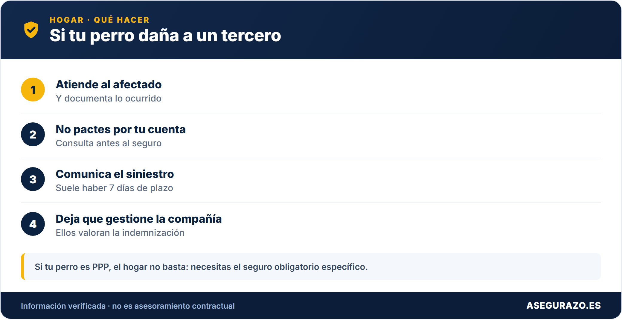 ¿Cubre el seguro de hogar los daños que causa mi perro? Responsabilidad civil y casos reales