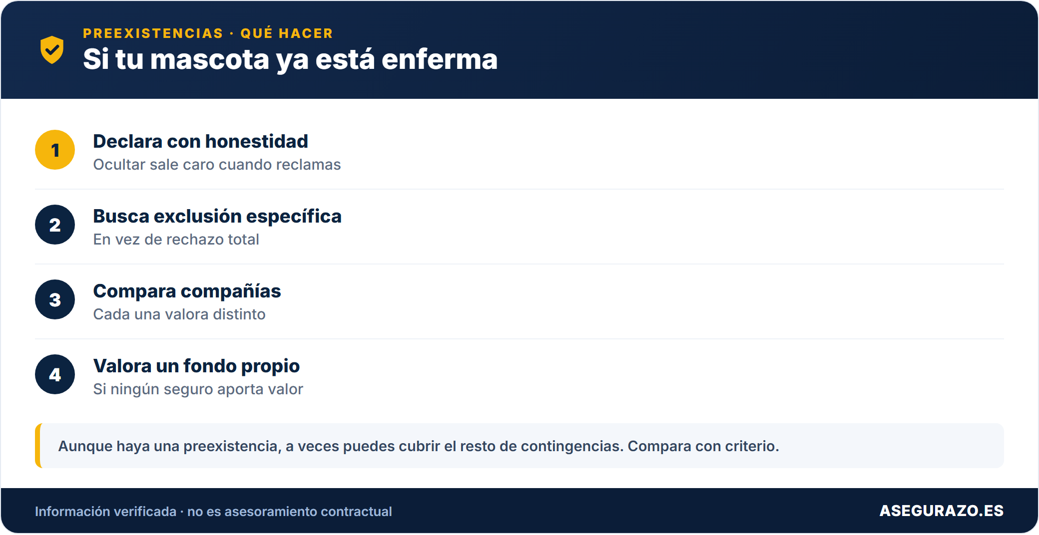 Seguro de mascotas y enfermedades preexistentes: qué cubre y qué opciones tienes
