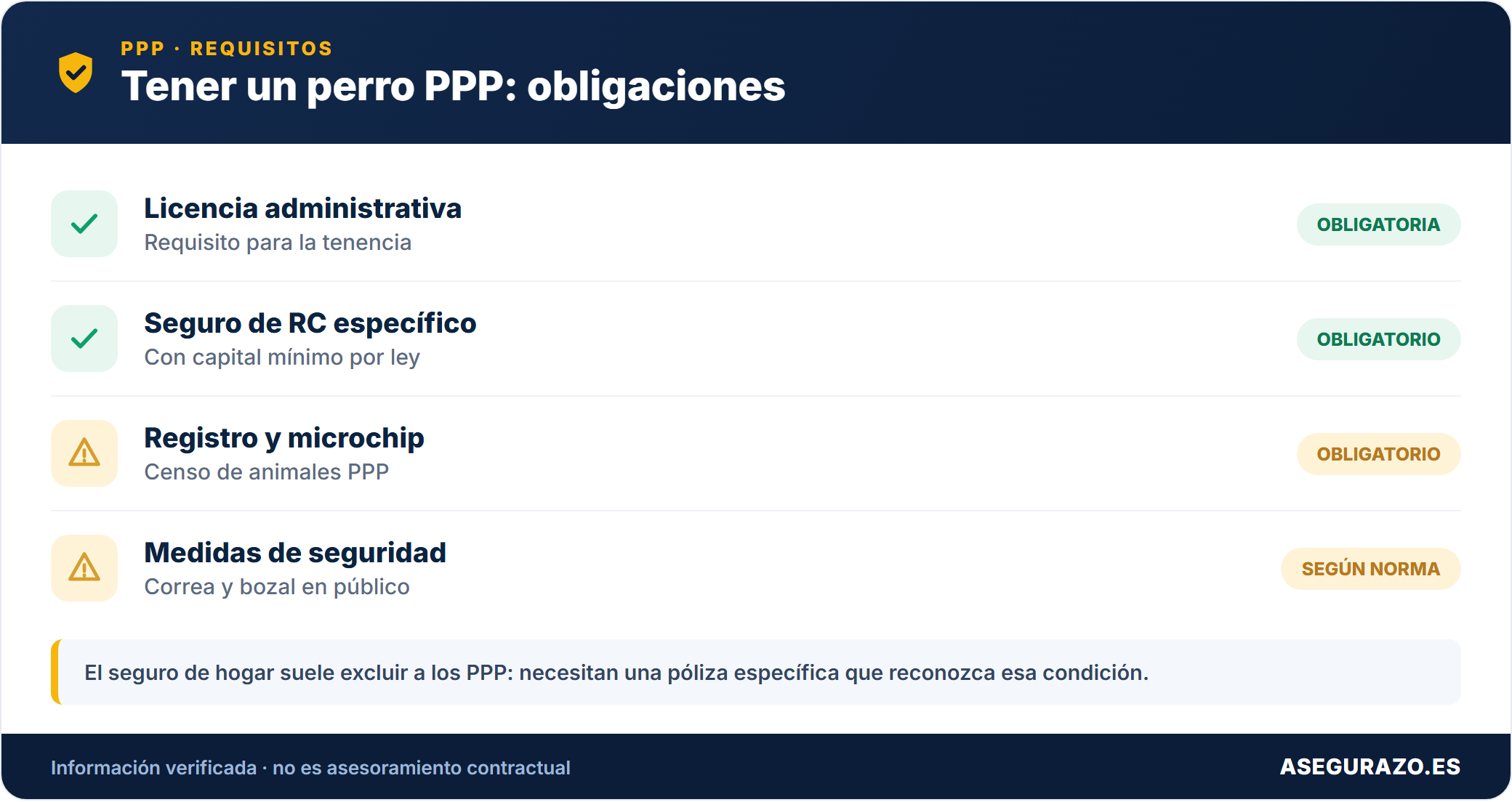 Seguro para perros PPP (potencialmente peligrosos): requisitos y cómo contratarlo en 2026