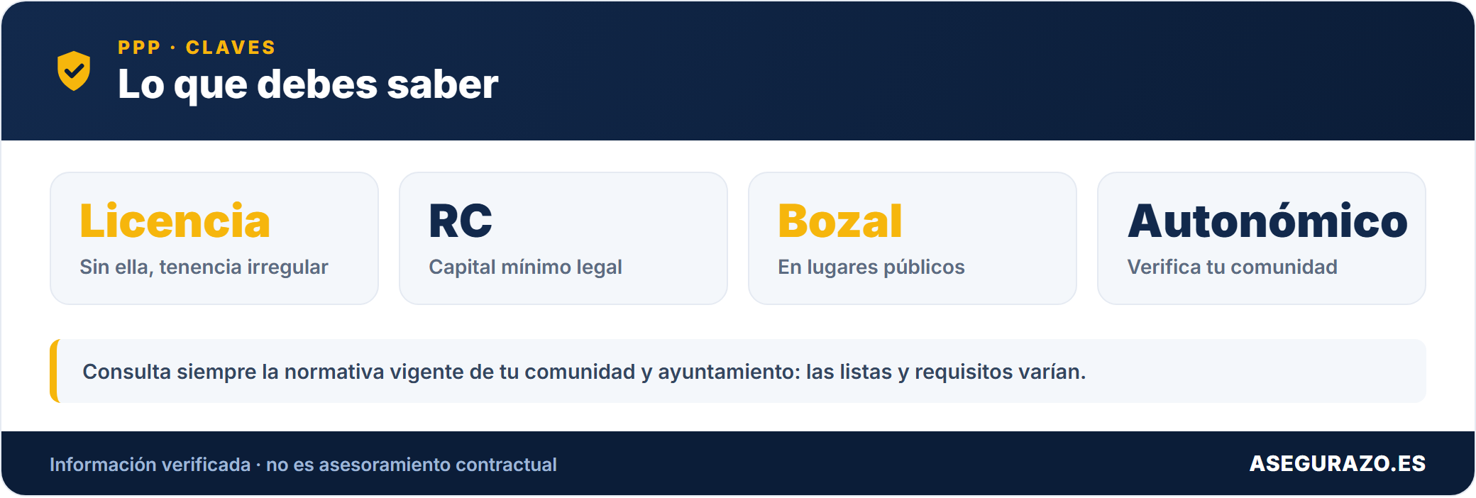 Seguro para perros PPP (potencialmente peligrosos): requisitos y cómo contratarlo en 2026
