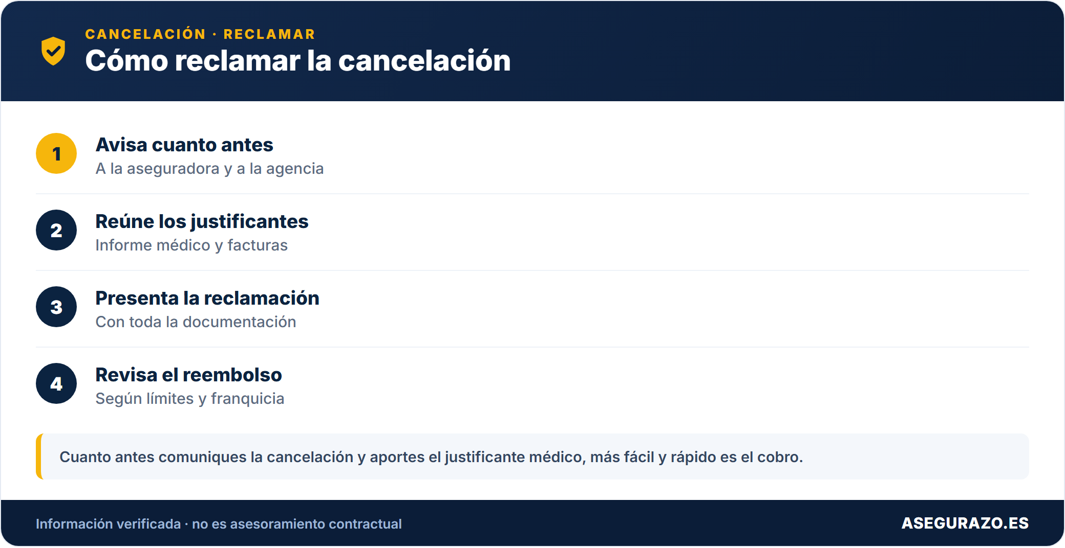 ¿Cubre el seguro de viaje la cancelación por enfermedad? Qué necesitas y cómo reclamar