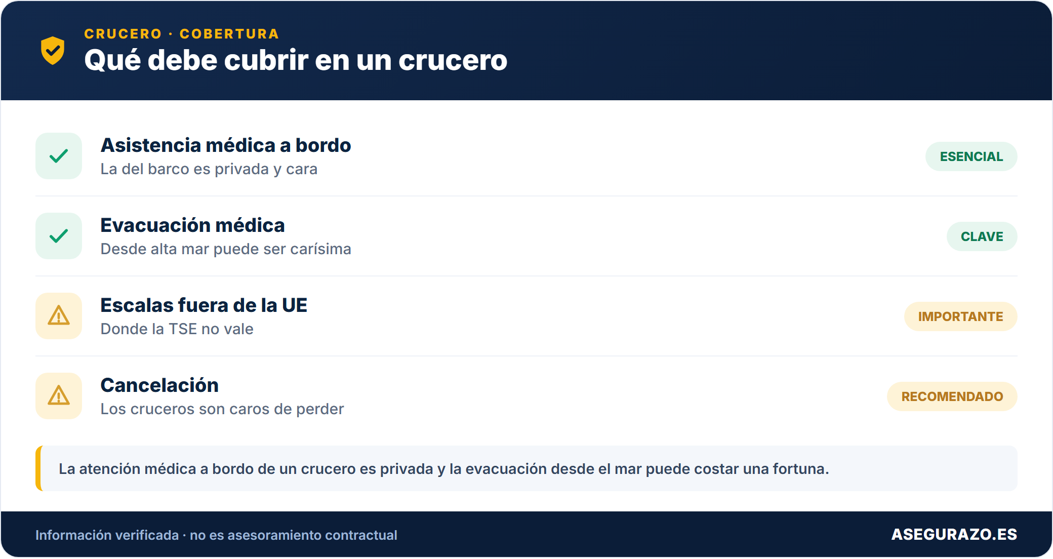 Seguro de viaje para cruceros: por qué la TSE no basta y qué debe cubrir