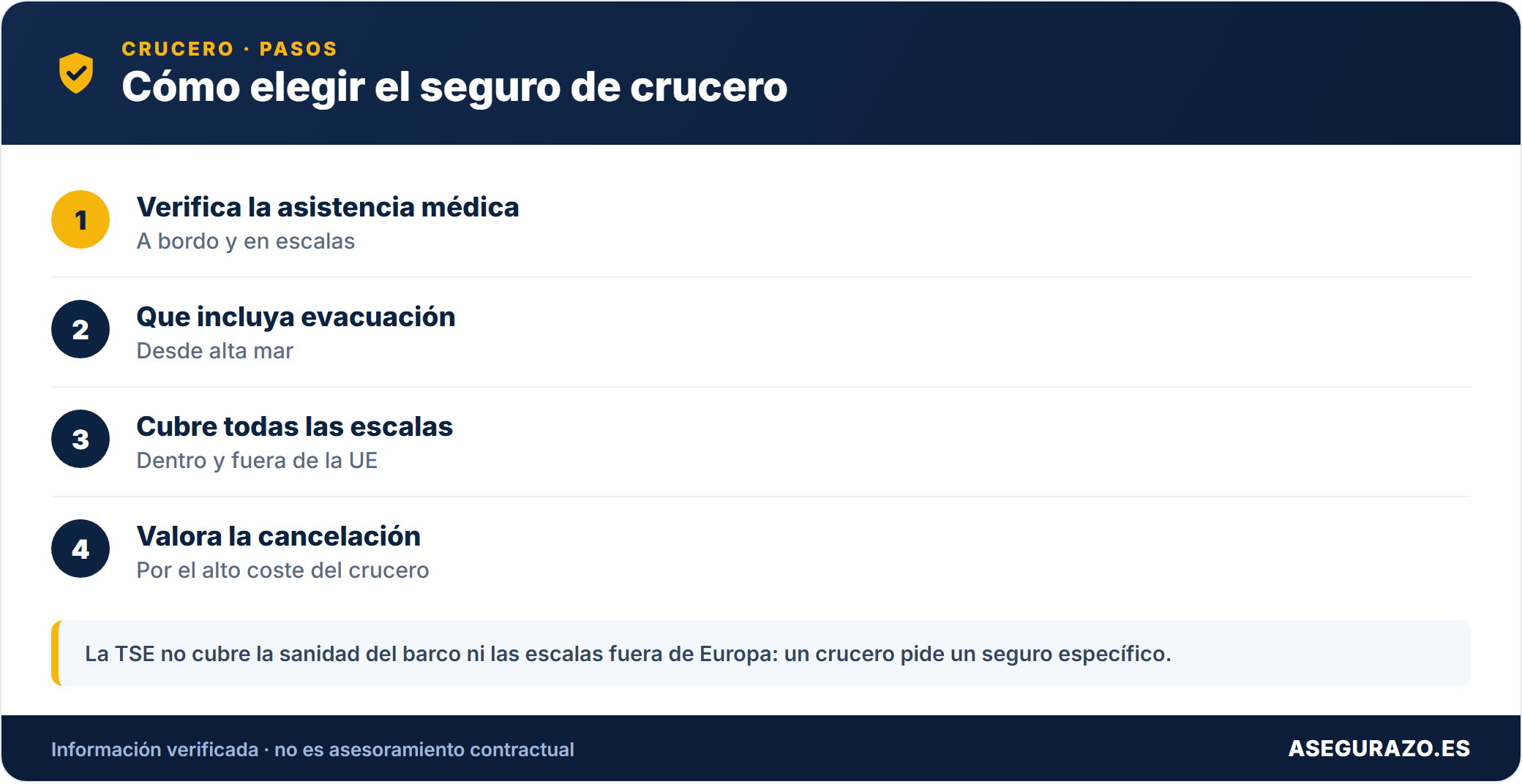 Seguro de viaje para cruceros: por qué la TSE no basta y qué debe cubrir