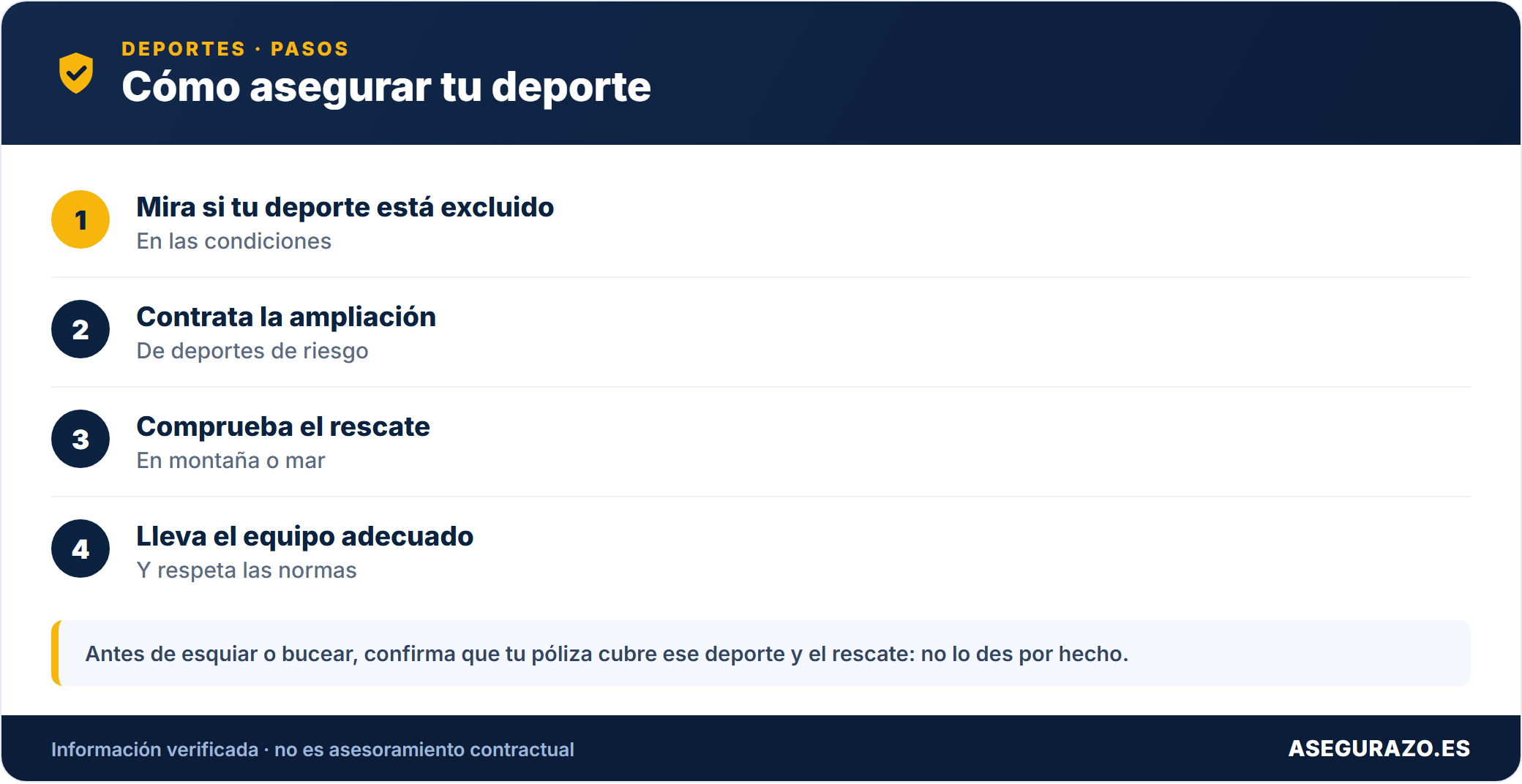 ¿Cubre el seguro de viaje los deportes de riesgo (esquí, buceo, senderismo)?
