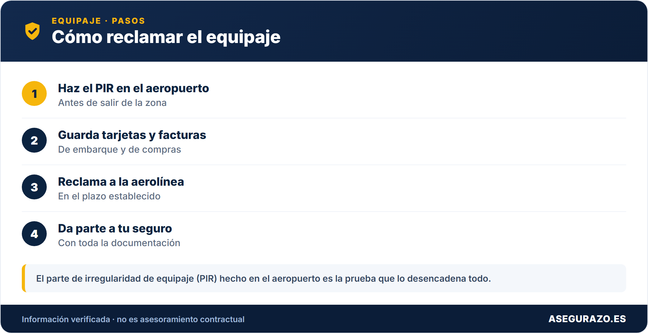 ¿Cubre el seguro de viaje el equipaje perdido o dañado por la aerolínea? Cómo reclamar