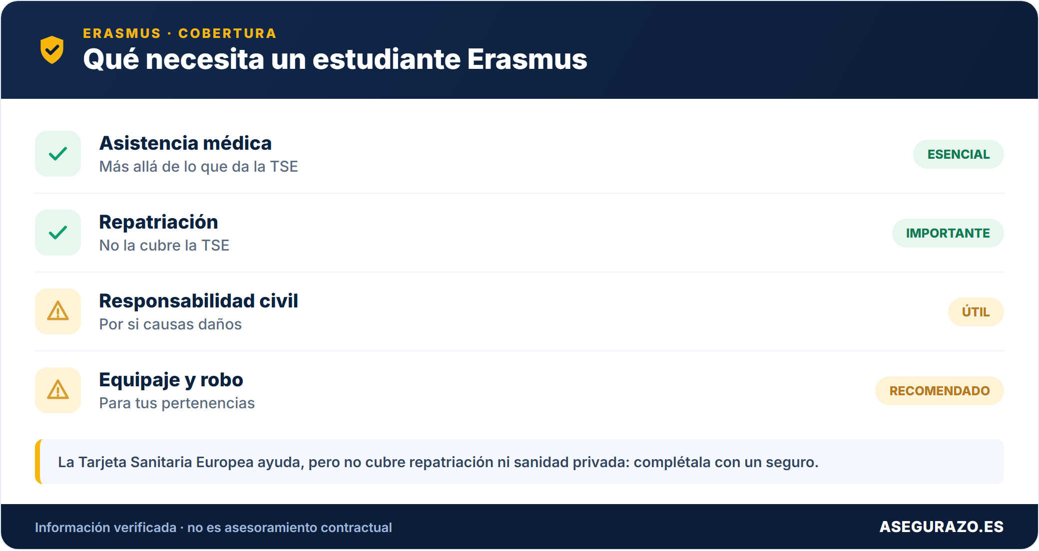 Seguro de viaje para estudiantes Erasmus: qué debe cubrir y cómo elegirlo