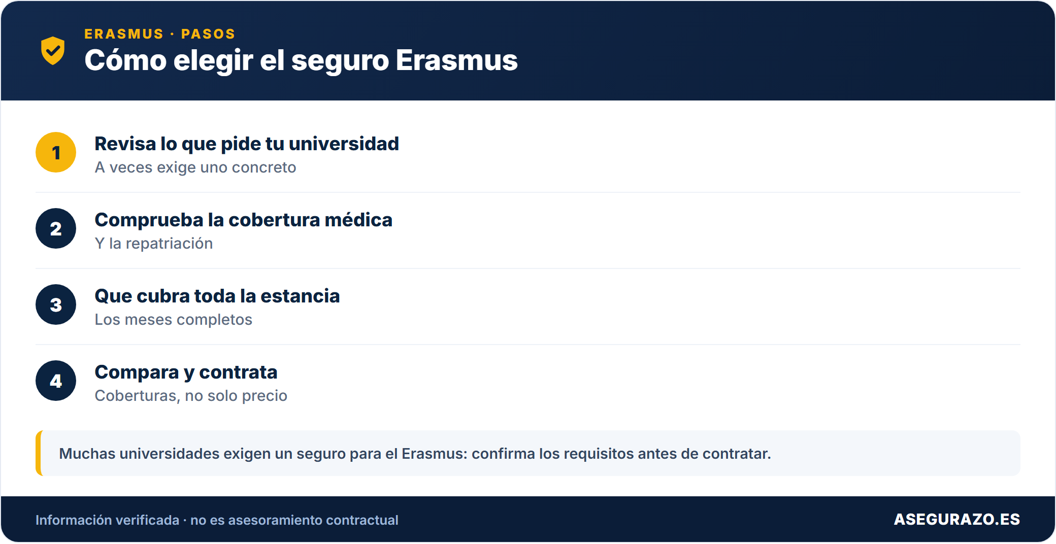 Seguro de viaje para estudiantes Erasmus: qué debe cubrir y cómo elegirlo