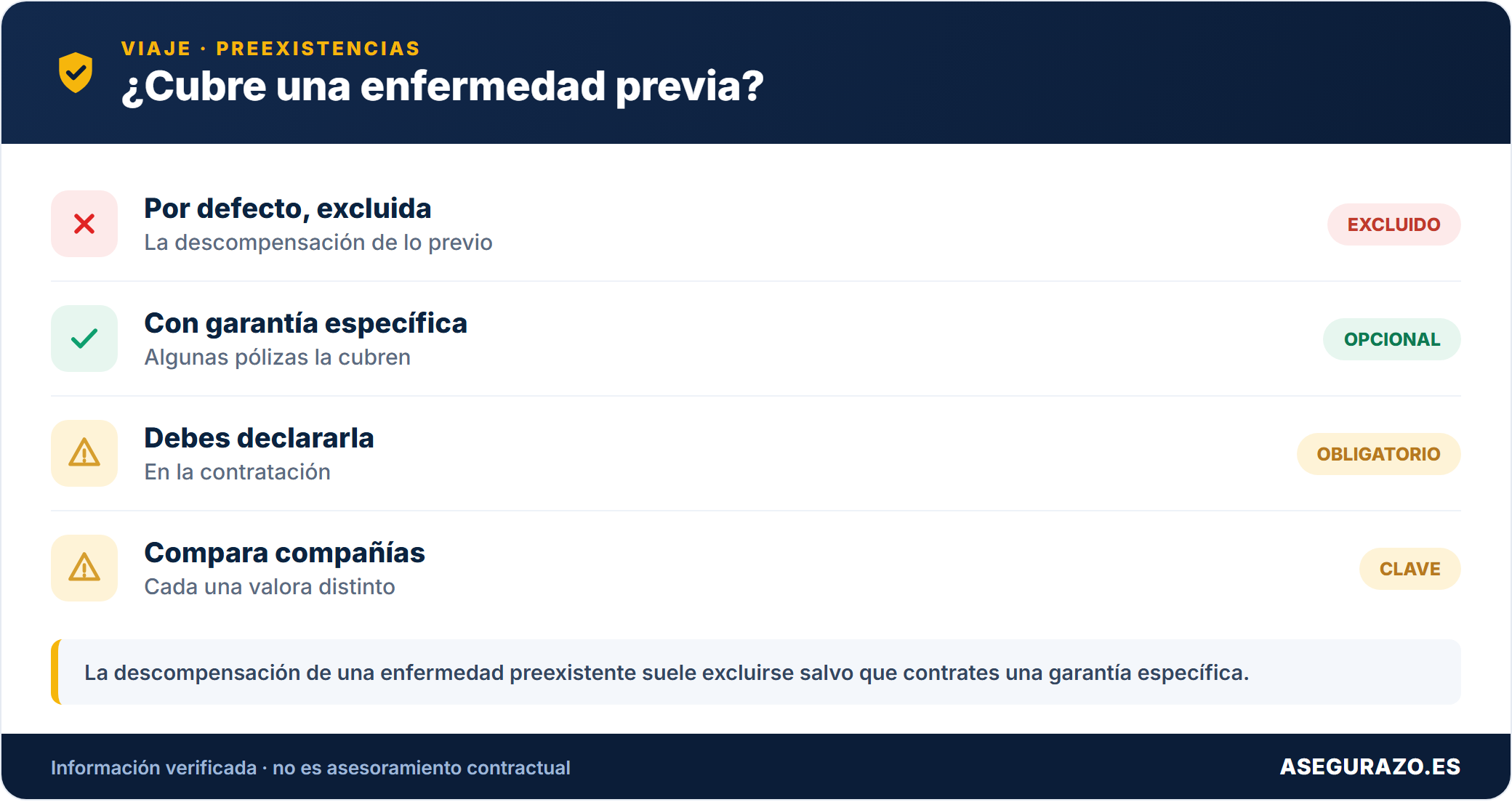 Seguro de viaje con enfermedades preexistentes: qué aseguradoras te cubren