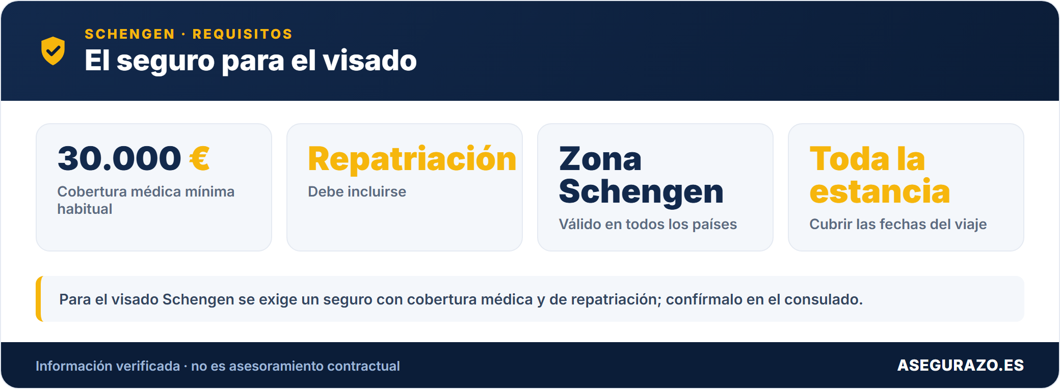 Seguro de viaje para el visado Schengen: cobertura mínima obligatoria y cómo elegirlo