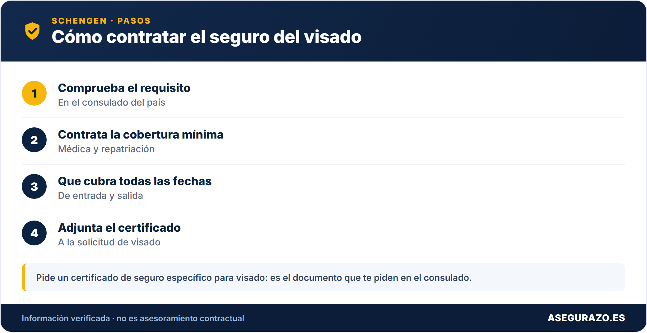 Seguro de viaje para el visado Schengen: cobertura mínima obligatoria y cómo elegirlo