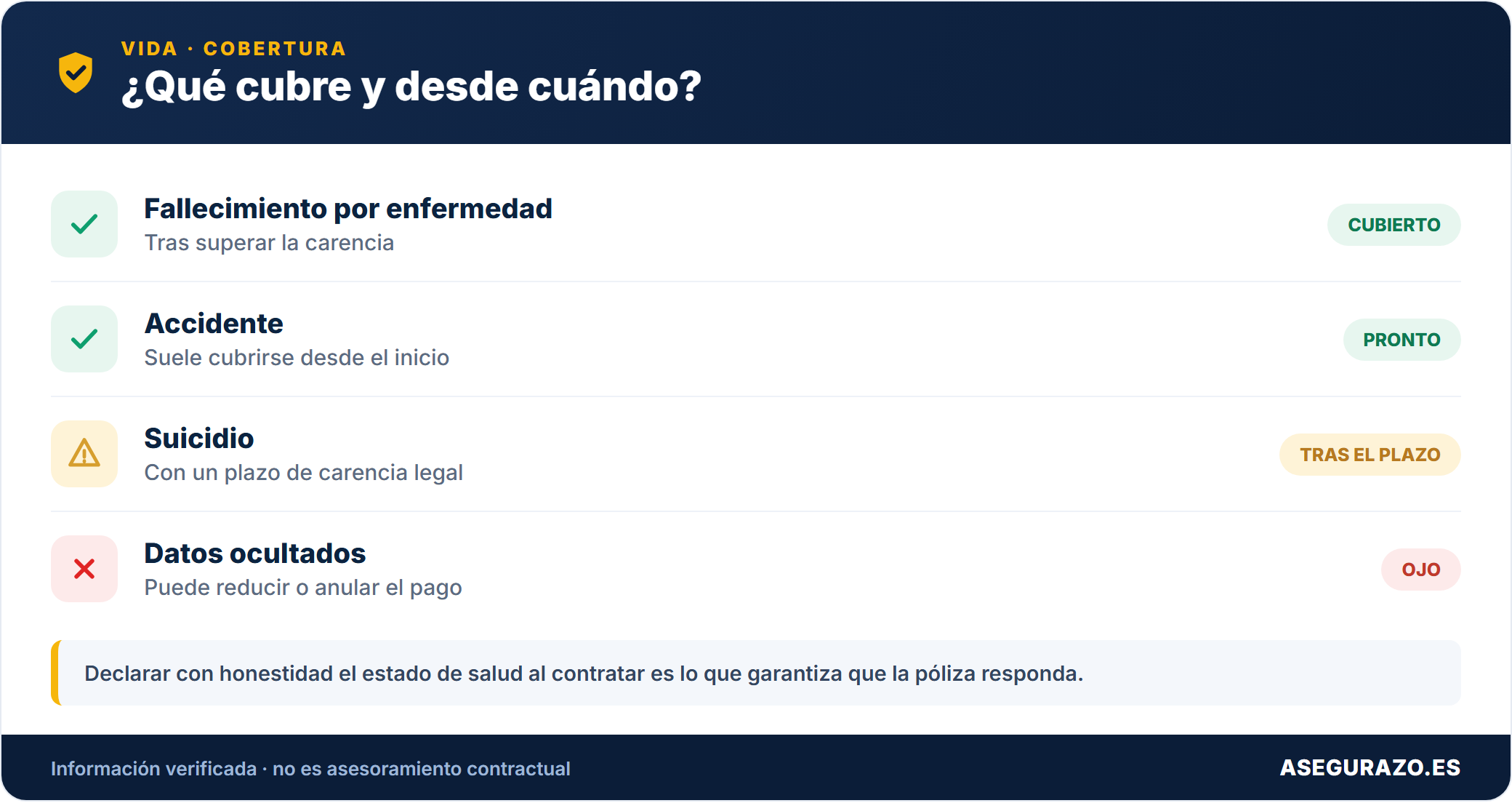 Seguro de vida: carencia, enfermedad y suicidio, qué debes saber