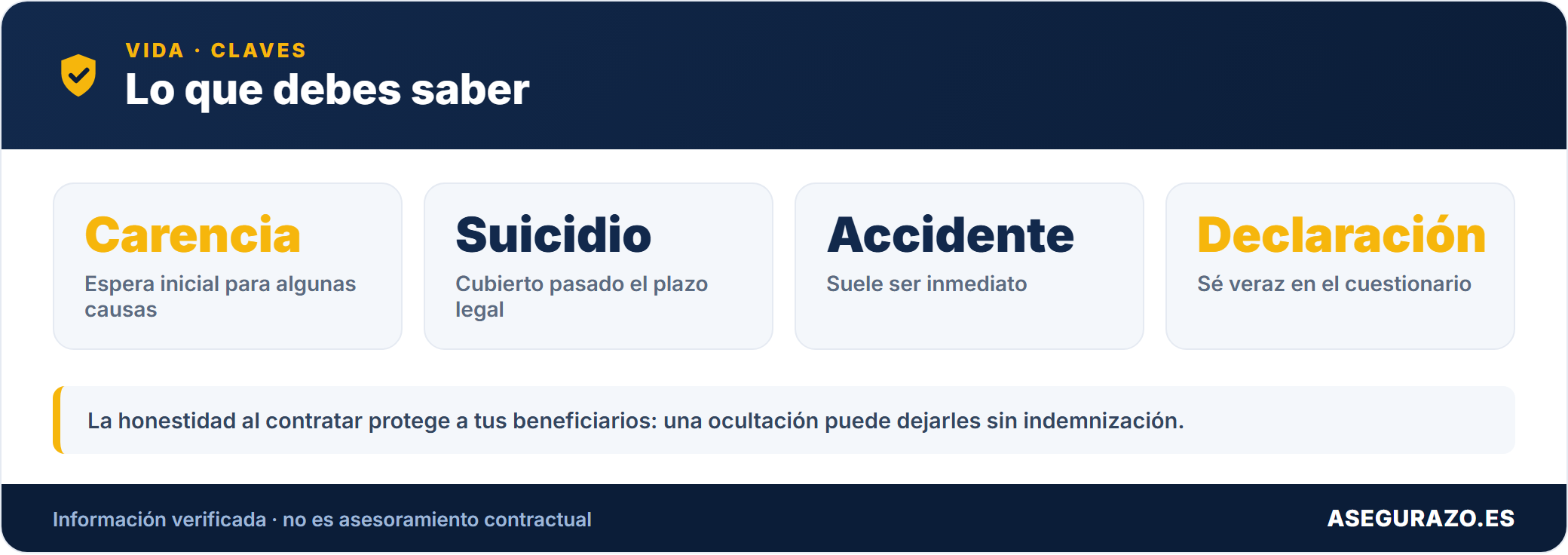 Seguro de vida: carencia, enfermedad y suicidio, qué debes saber