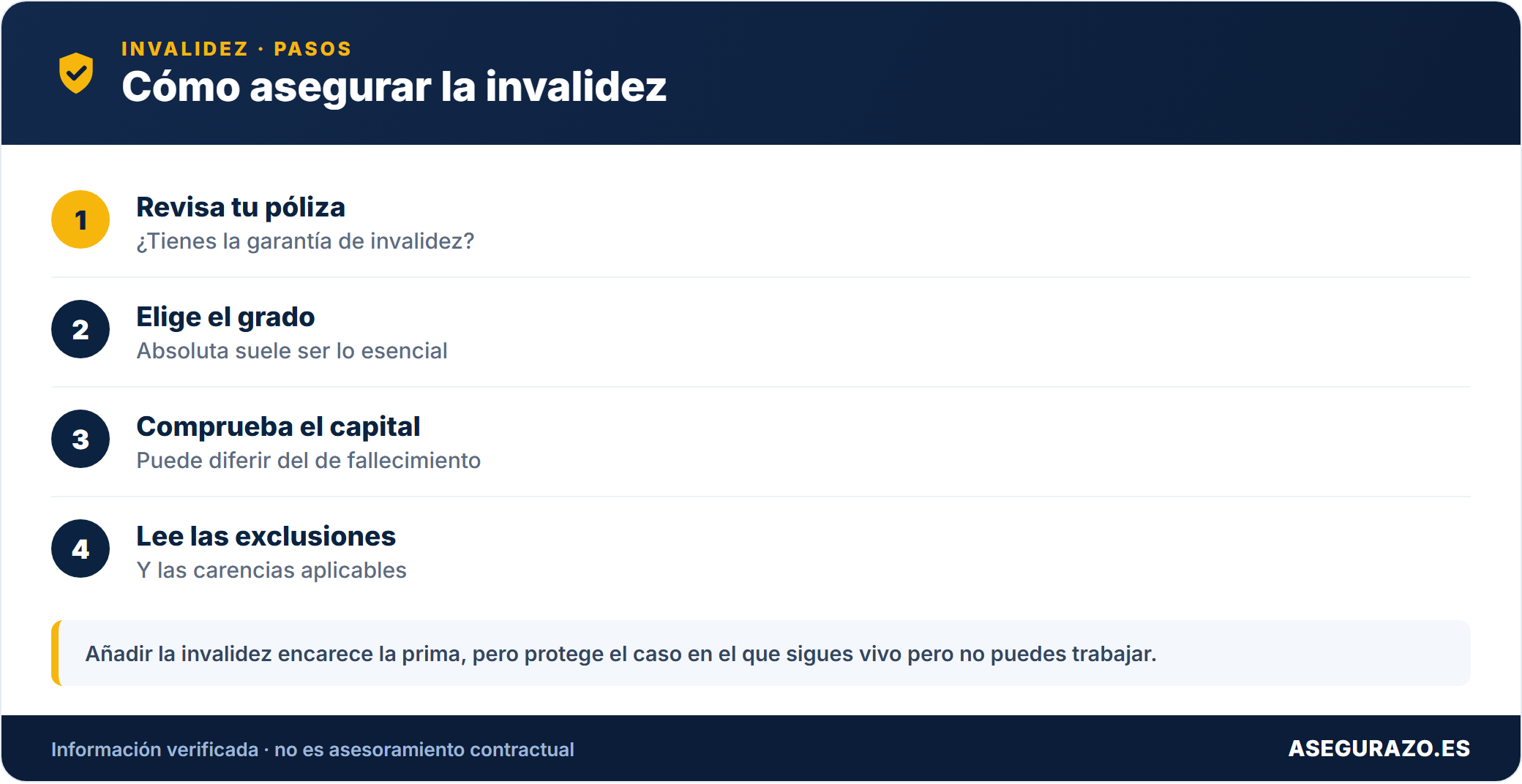 ¿El seguro de vida cubre la invalidez absoluta? Coberturas complementarias