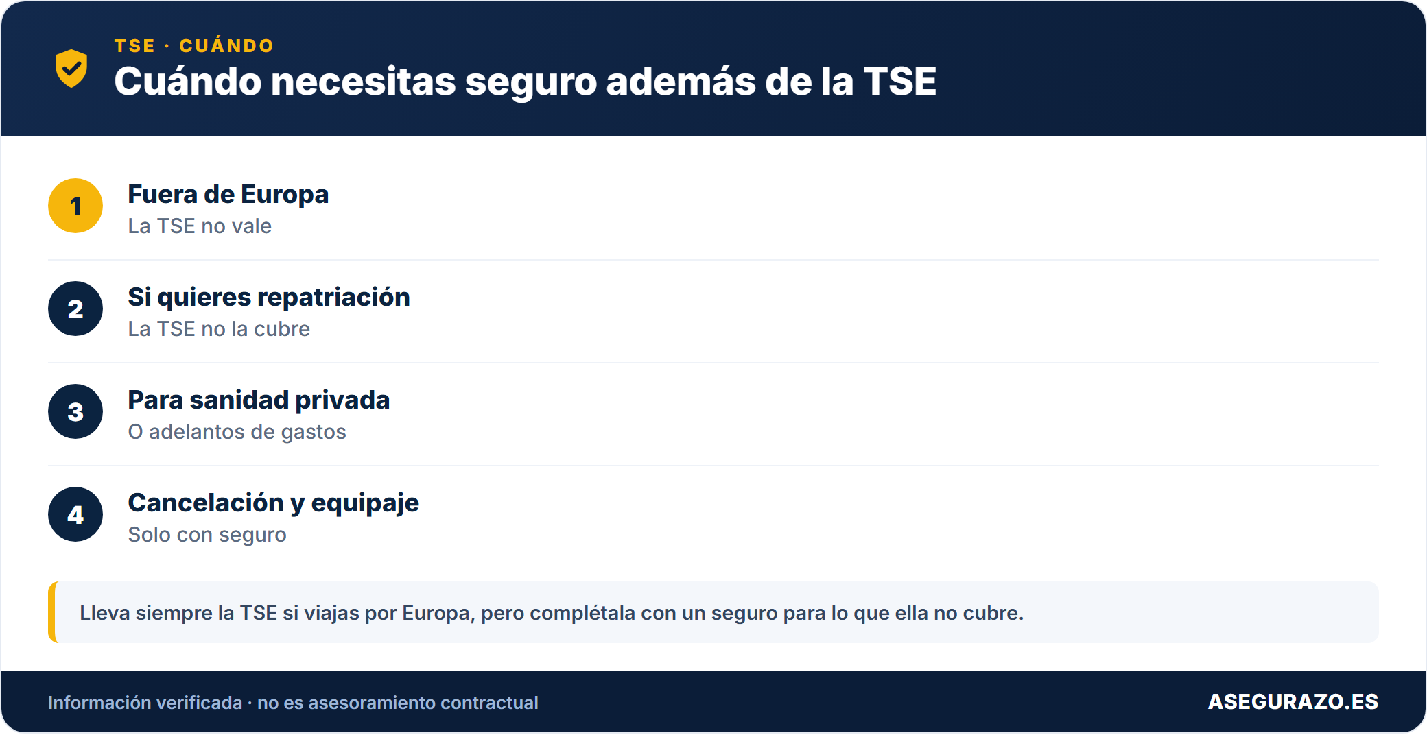 ¿Basta la Tarjeta Sanitaria Europea (TSE) o necesito un seguro de viaje?