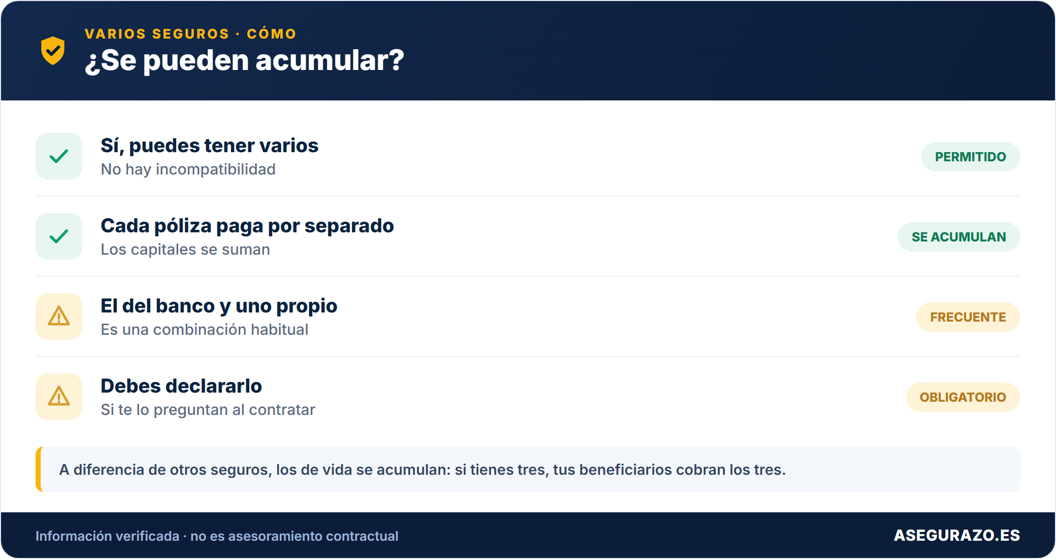 ¿Se puede tener más de un seguro de vida a la vez? Cómo se cobra cada uno