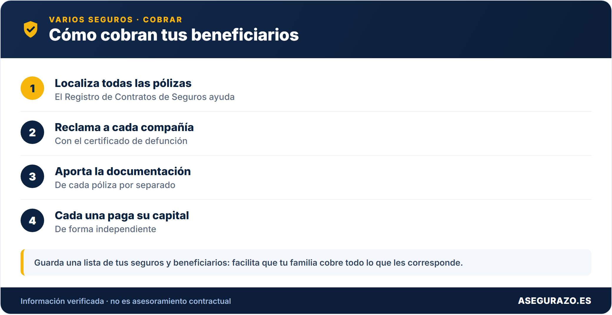 ¿Se puede tener más de un seguro de vida a la vez? Cómo se cobra cada uno