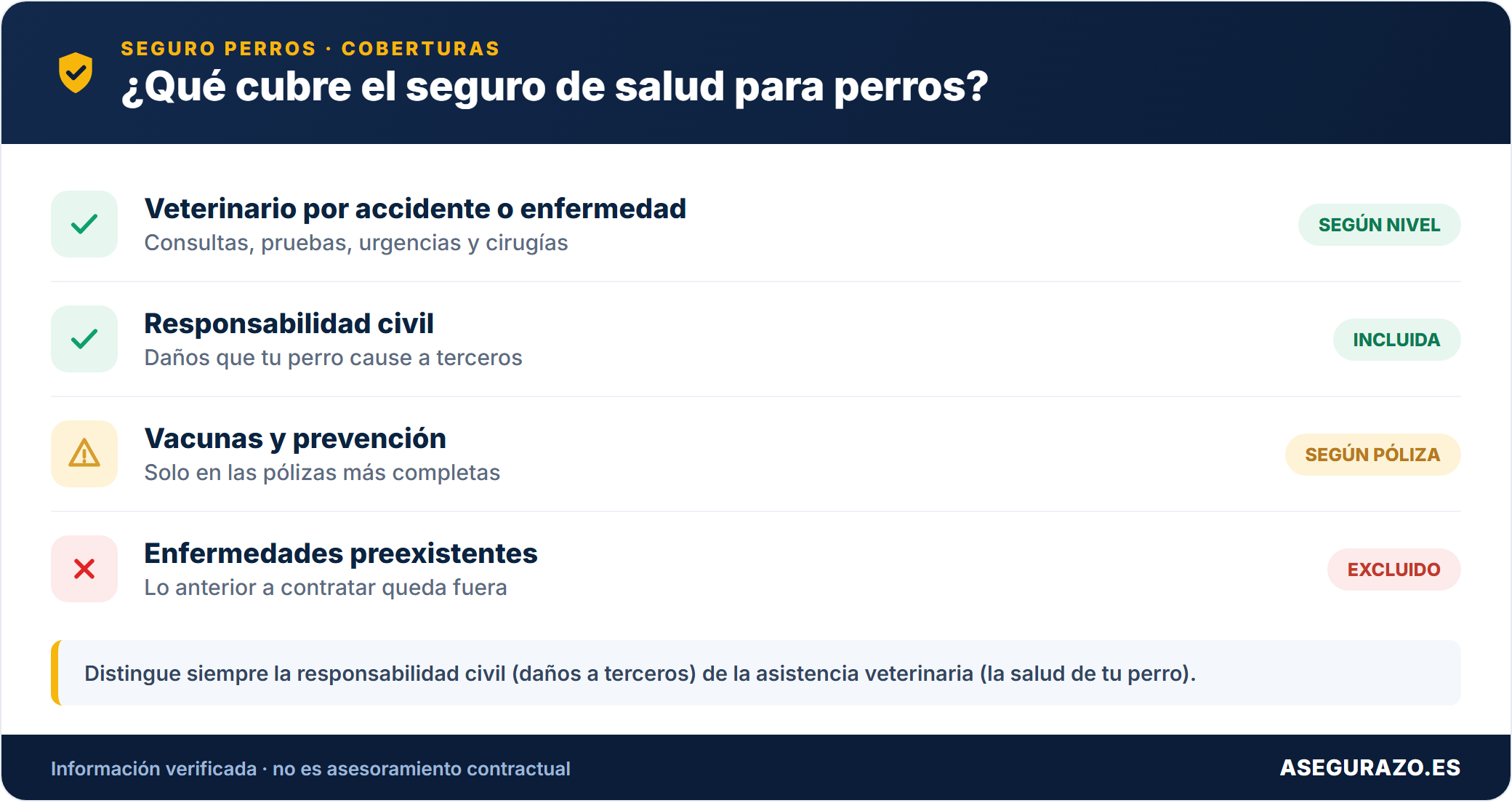 Qué cubre el seguro de salud para perros