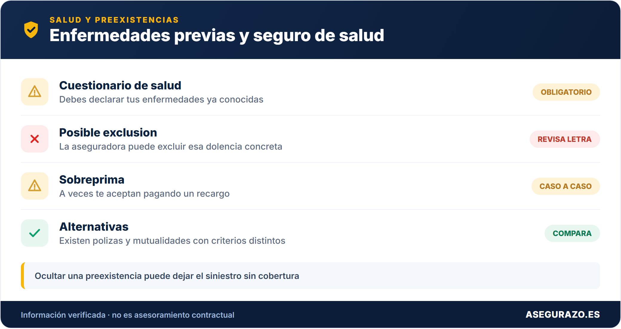 Como tratan las preexistencias los seguros de salud