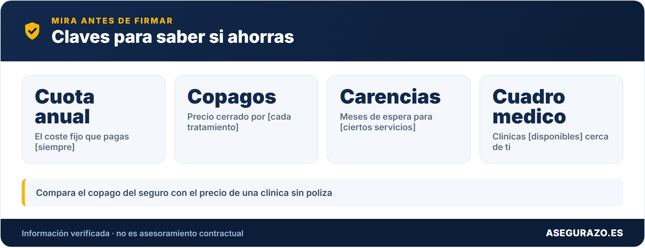 Datos clave del ahorro en el dentista