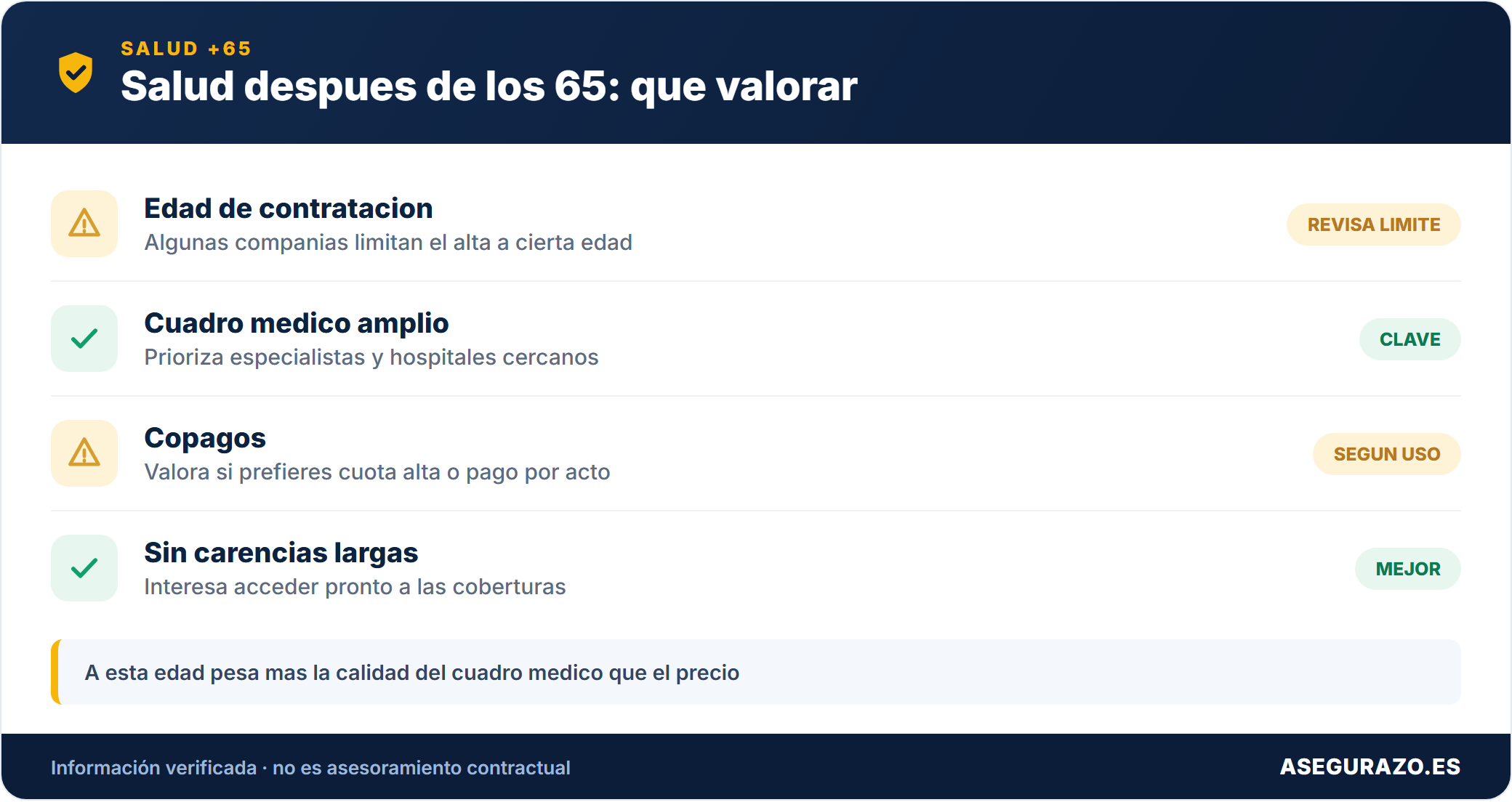 Que mirar en un seguro de salud tras los 65