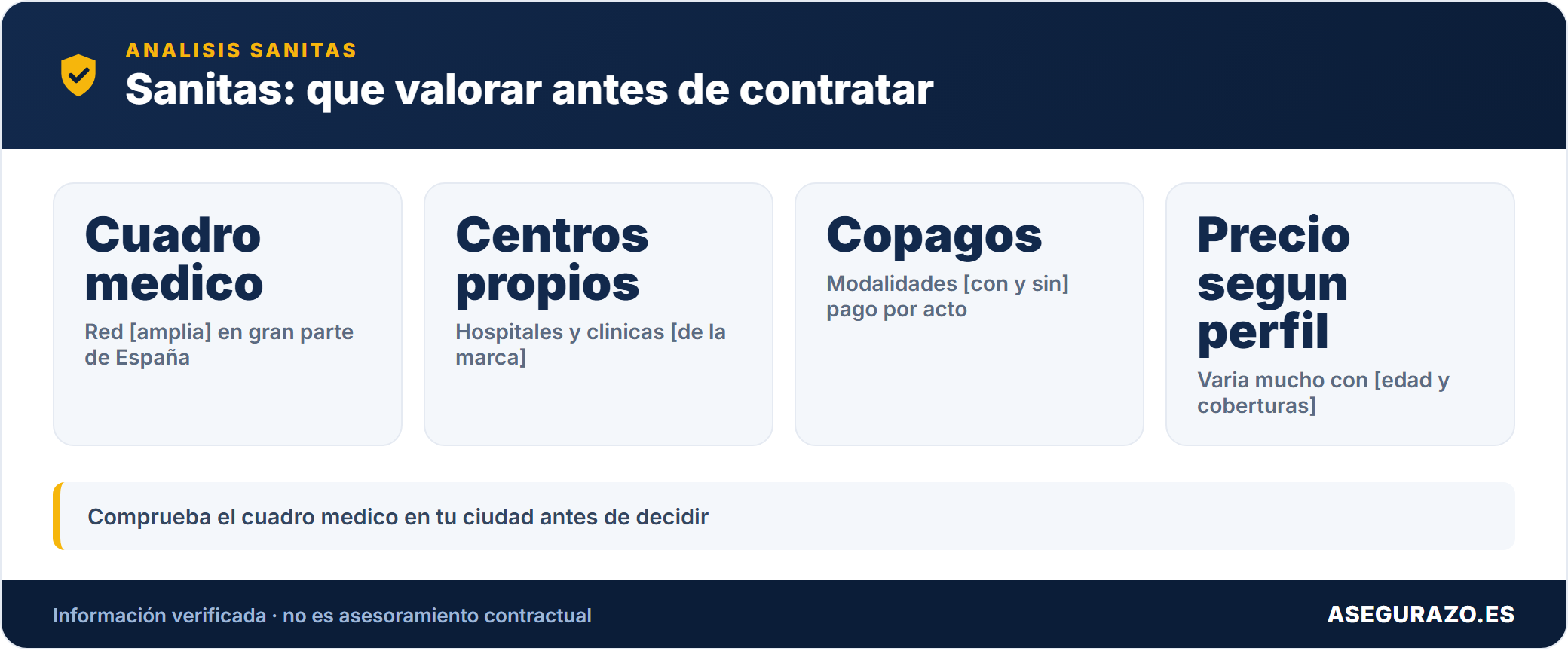 Puntos fuertes y limites de Sanitas