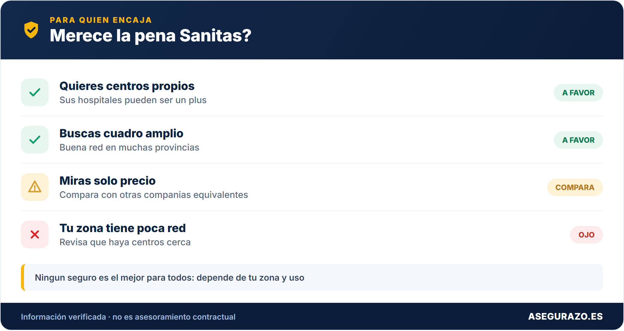 Tabla: cuando merece la pena Sanitas