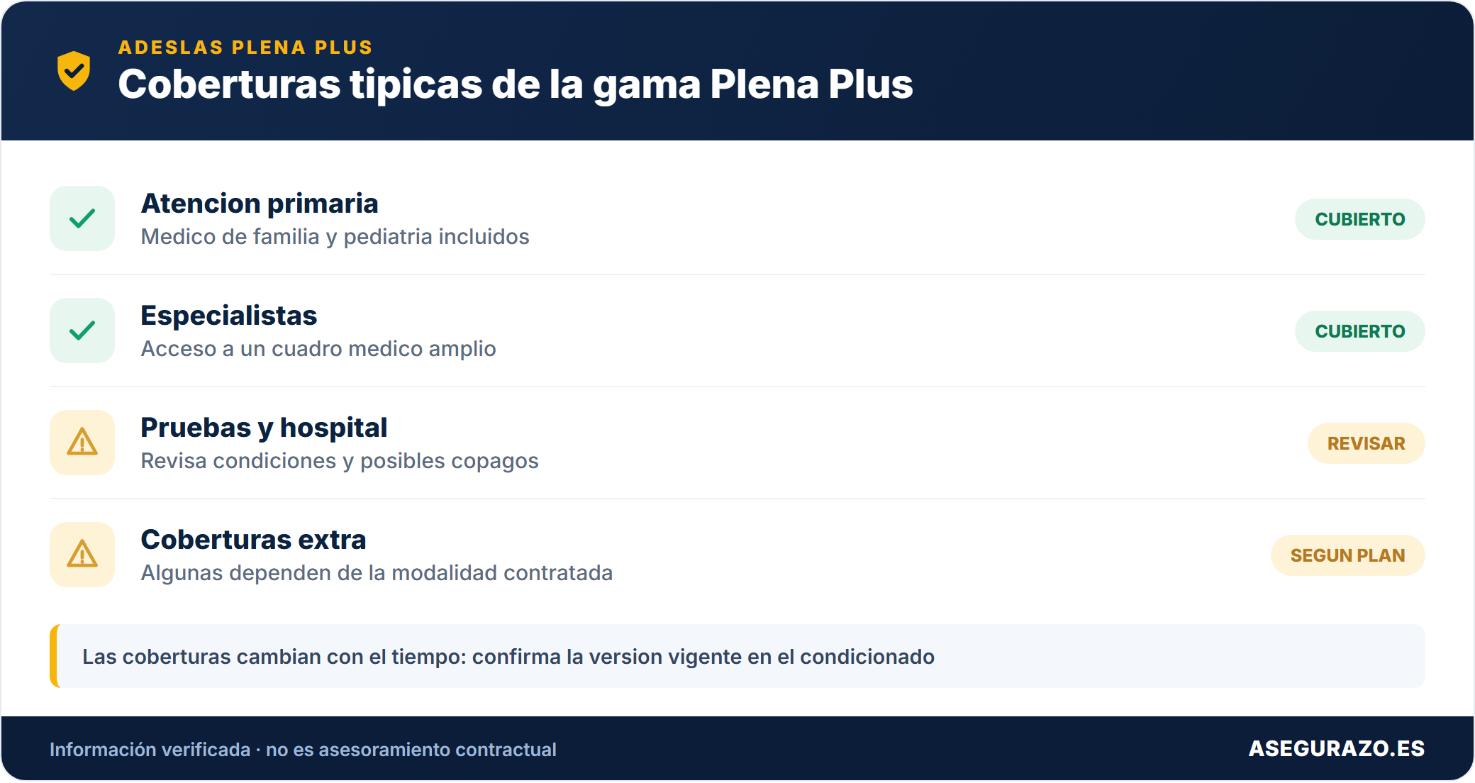 Que cubre Adeslas Plena Plus