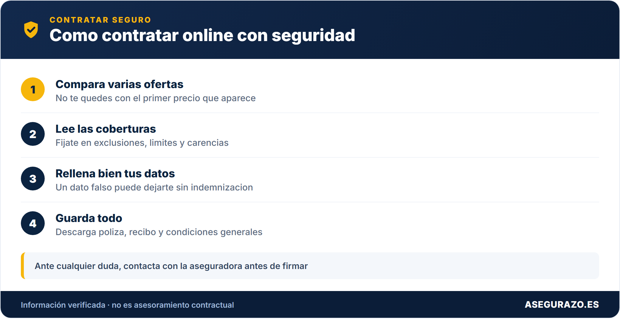 Pasos para contratar por internet sin fallos