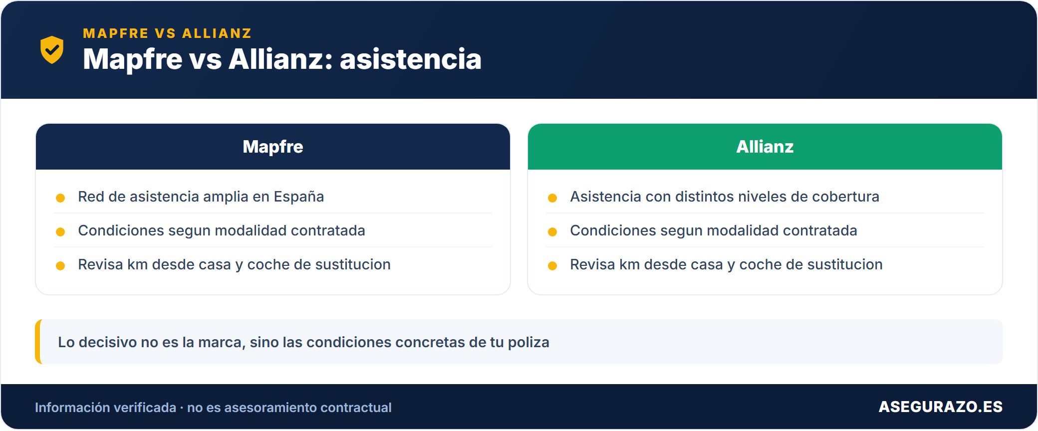 Comparativa asistencia en carretera Mapfre vs Allianz