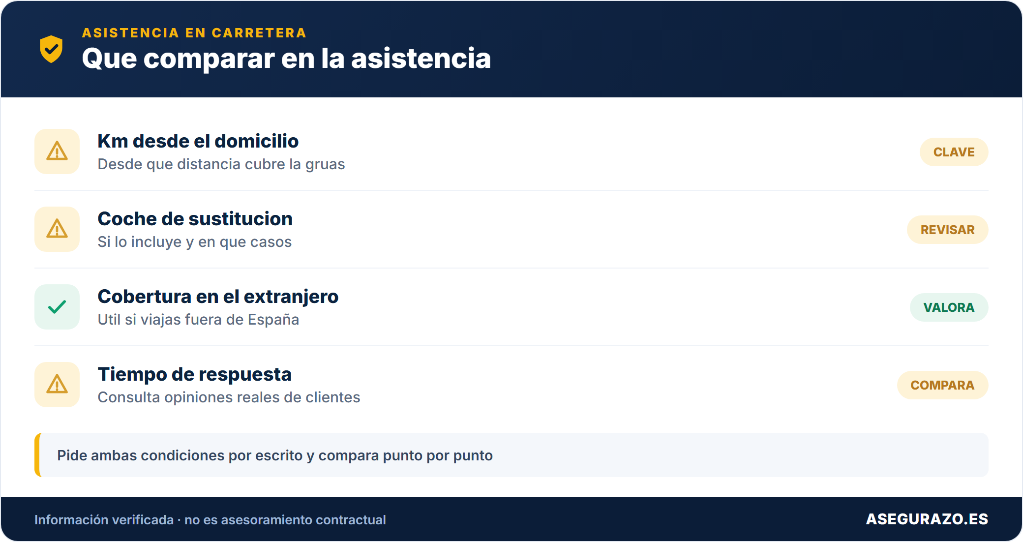Tabla: que mirar en la asistencia en carretera