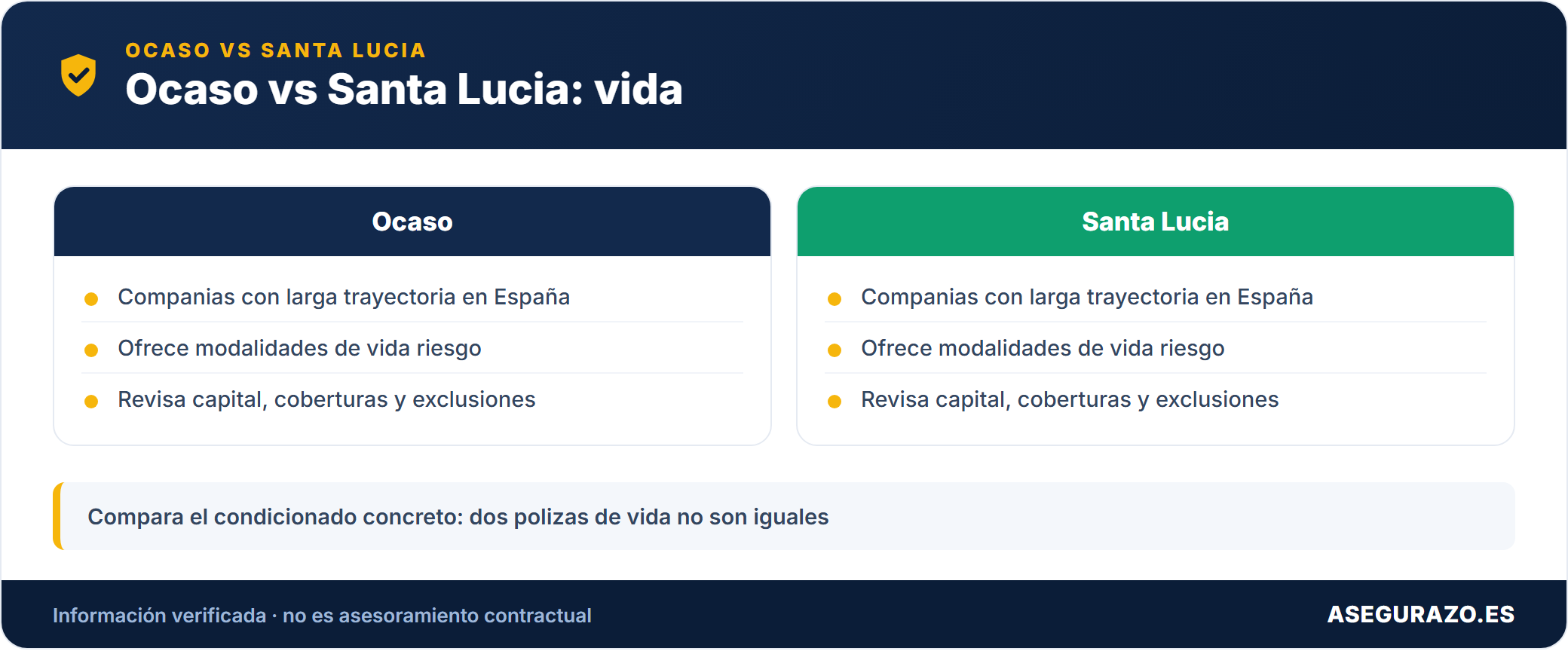 Comparativa seguros de vida Ocaso vs Santa Lucia