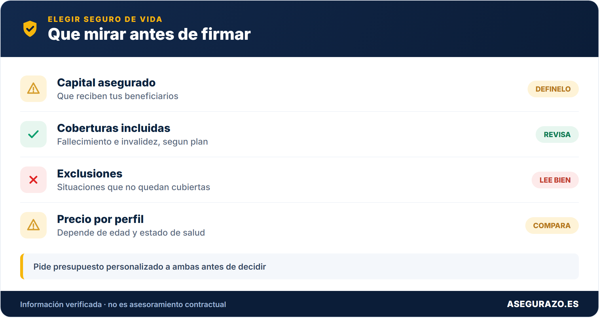 Tabla: que revisar en un seguro de vida
