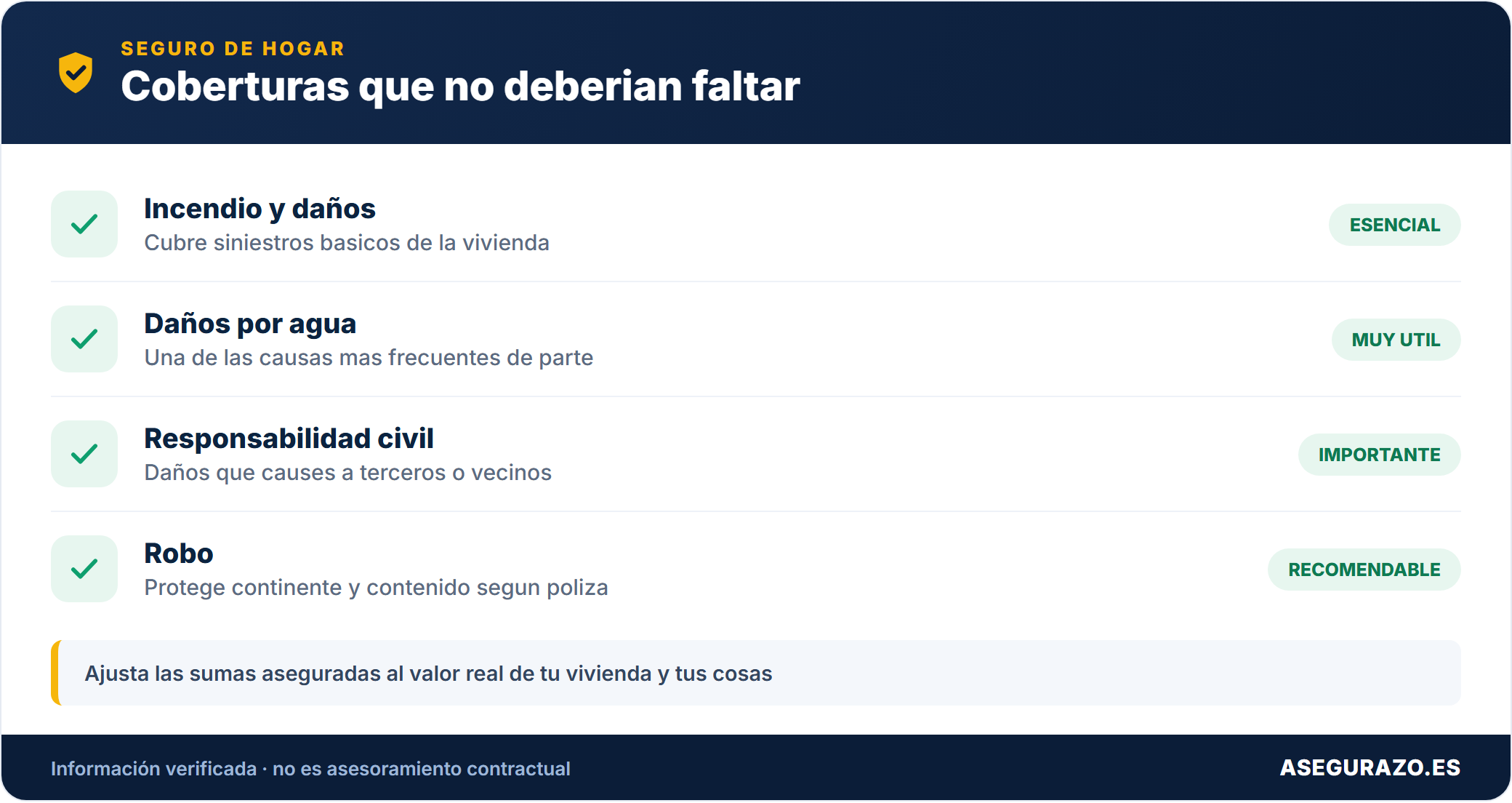 Coberturas basicas del seguro de hogar