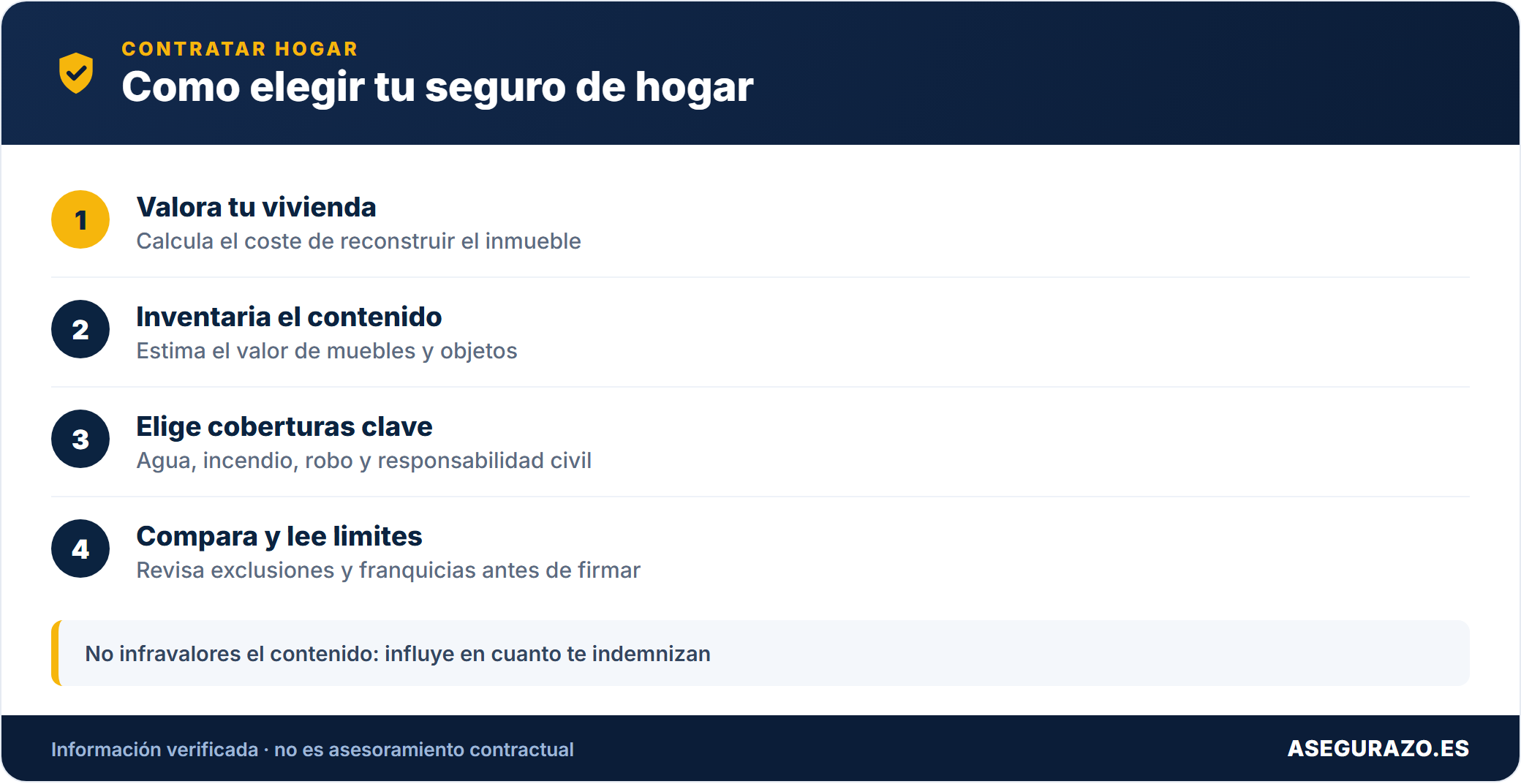 Pasos para elegir un buen seguro de hogar