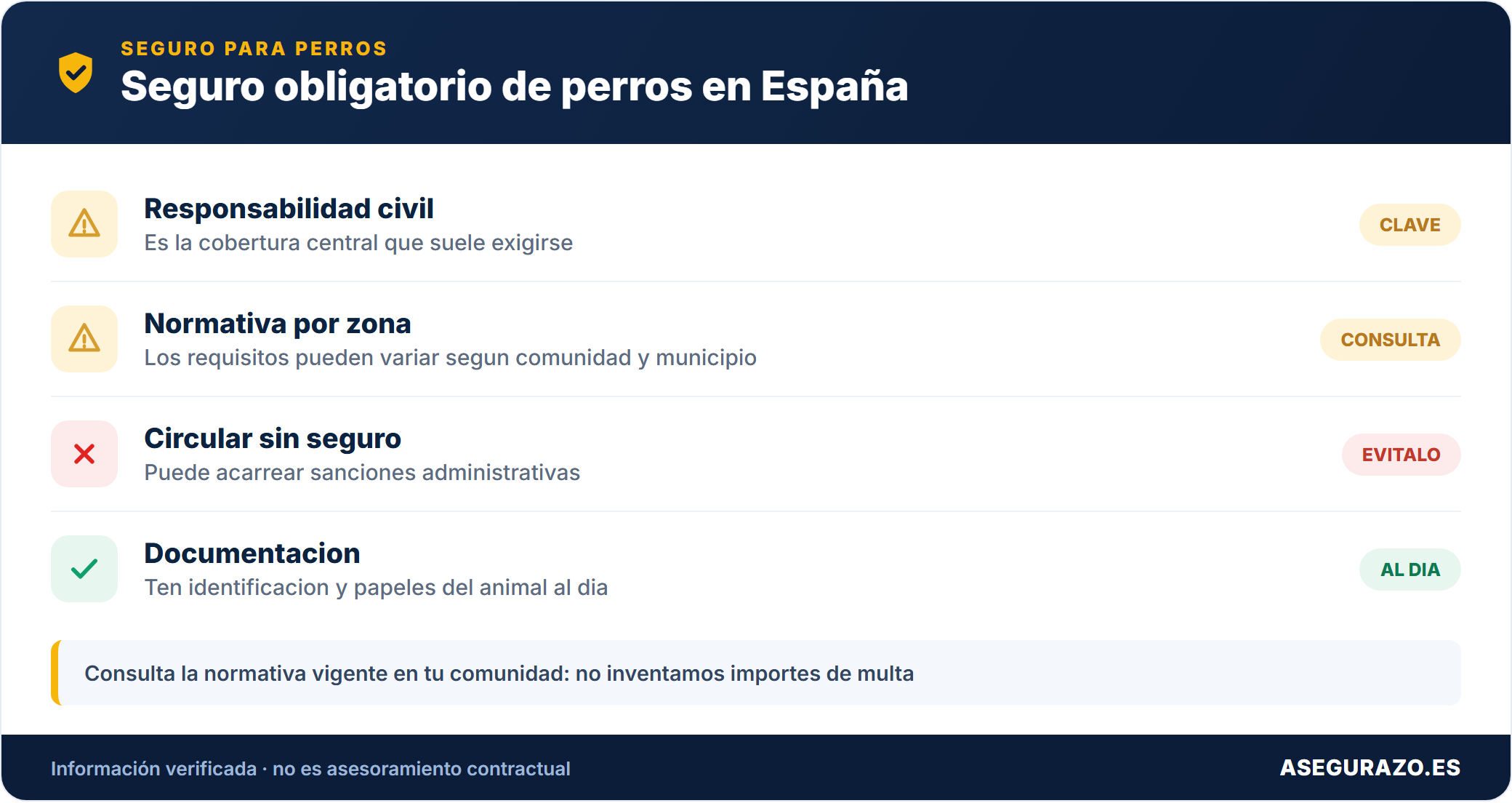 Reglas del seguro obligatorio de perros