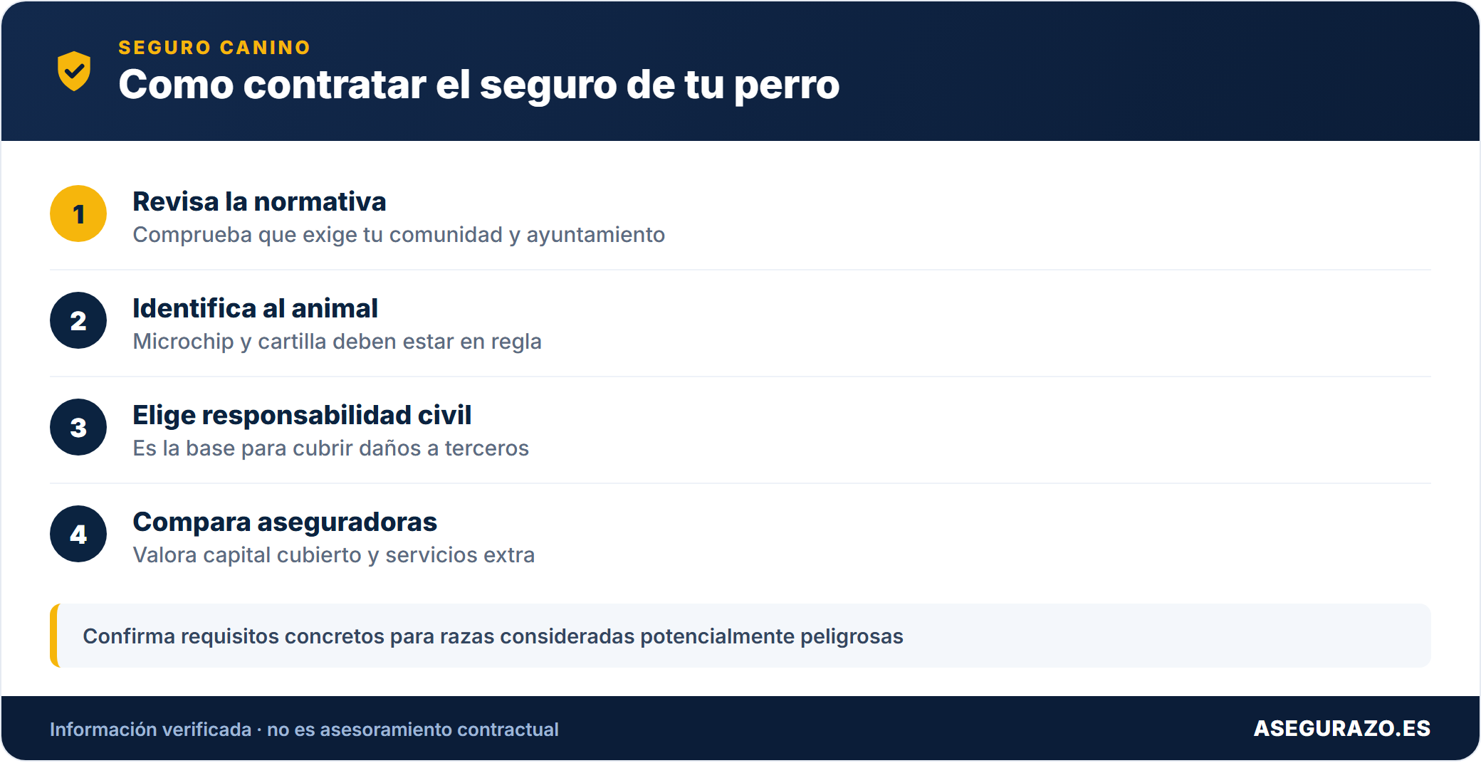 Pasos para contratar el seguro de tu perro