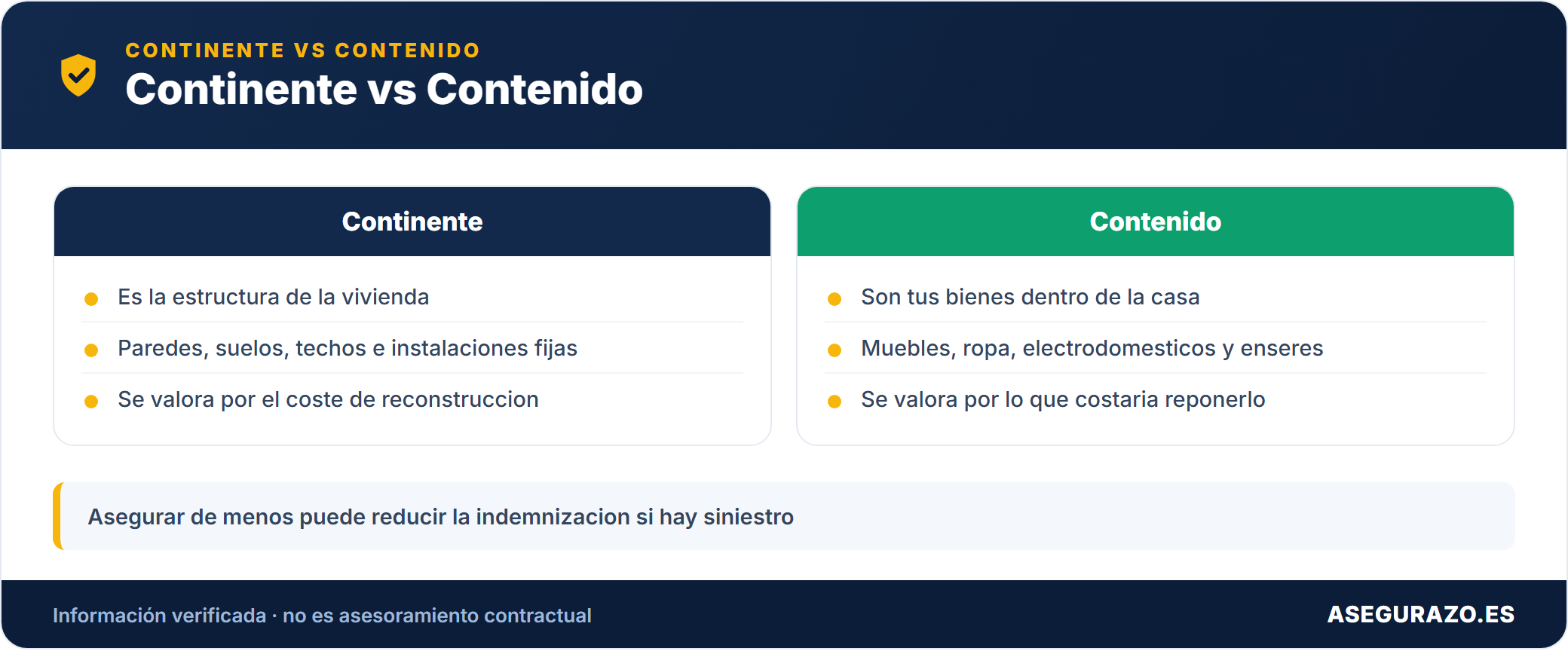 Comparativa continente vs contenido