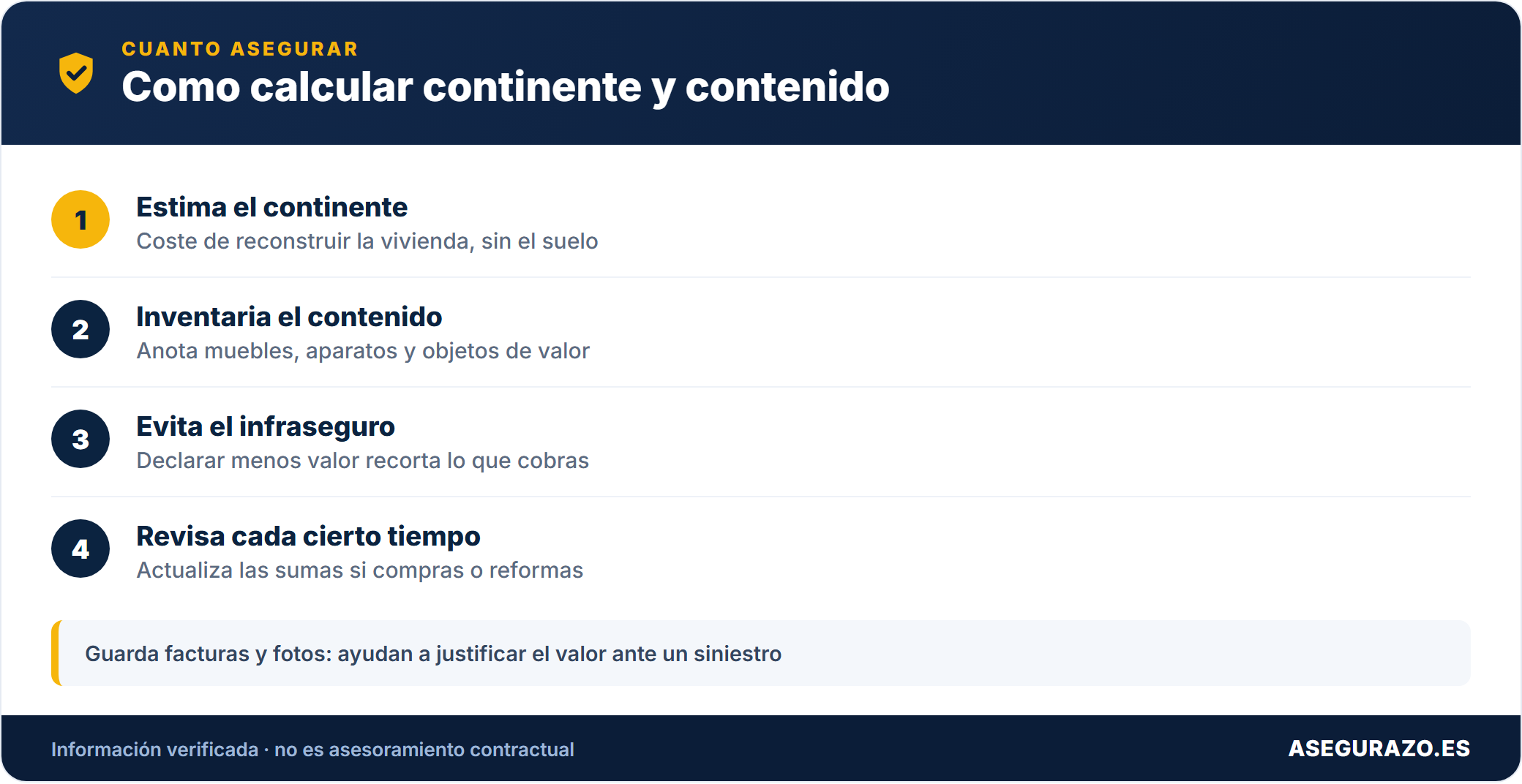 Pasos para calcular cuanto asegurar