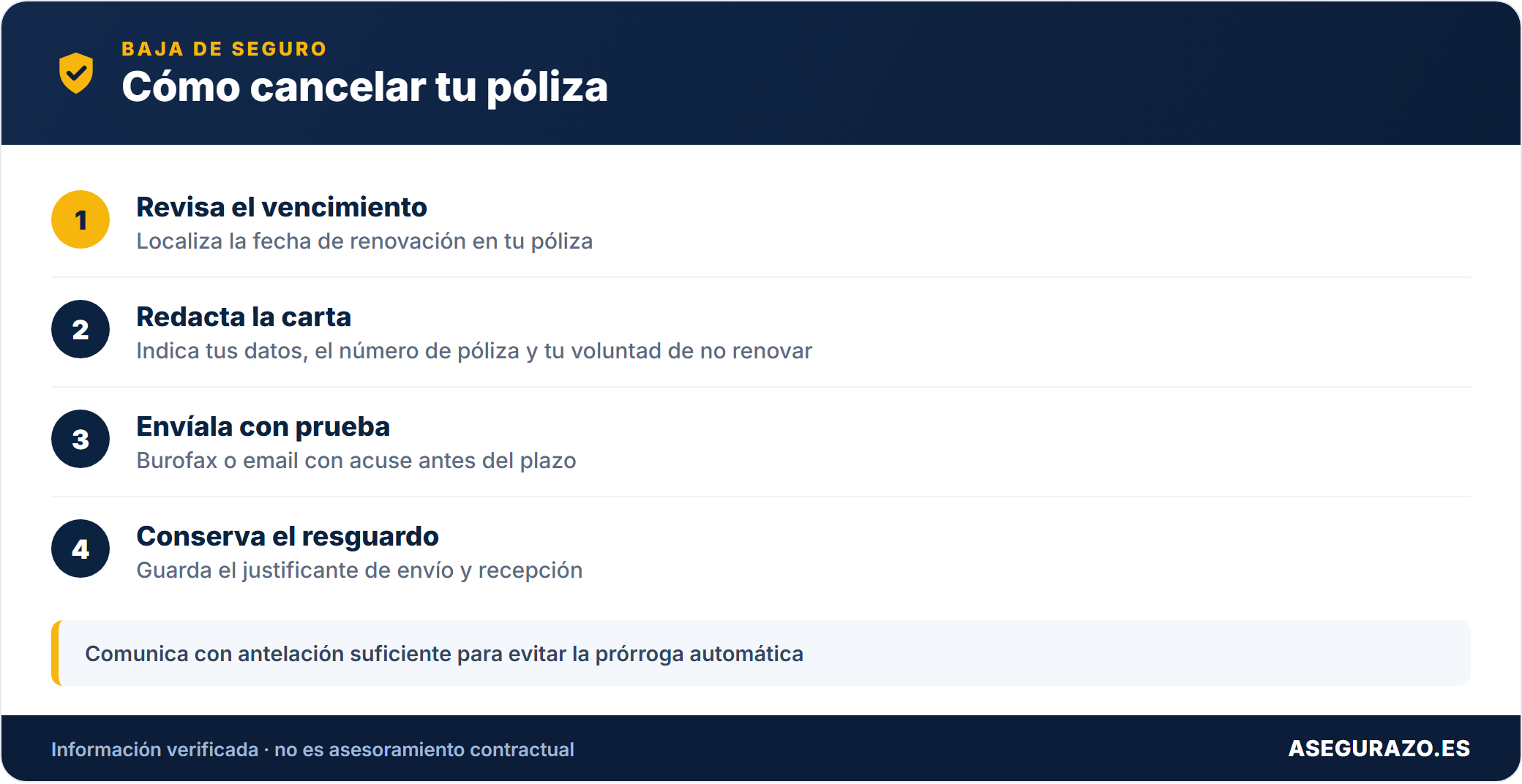 Pasos para cancelar una póliza de seguro con carta modelo