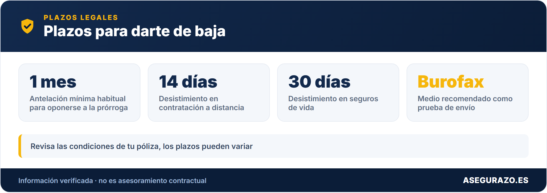 Plazos legales clave para dar de baja un seguro