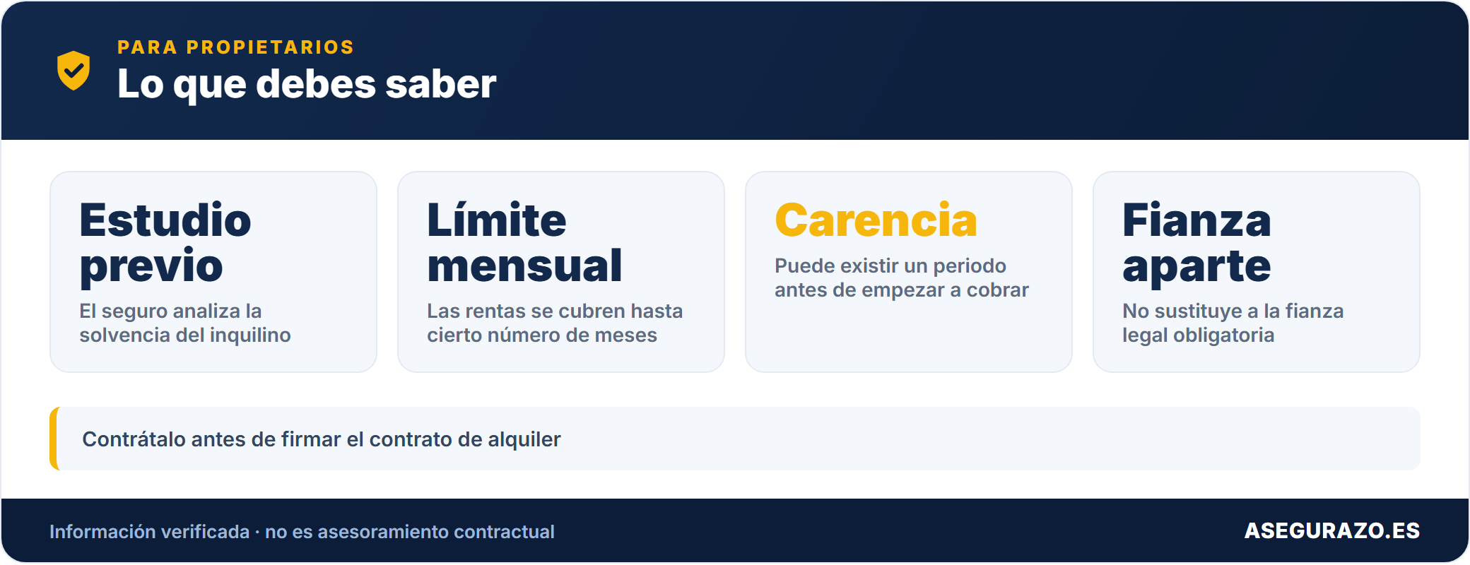 Datos clave del seguro de impago para propietarios