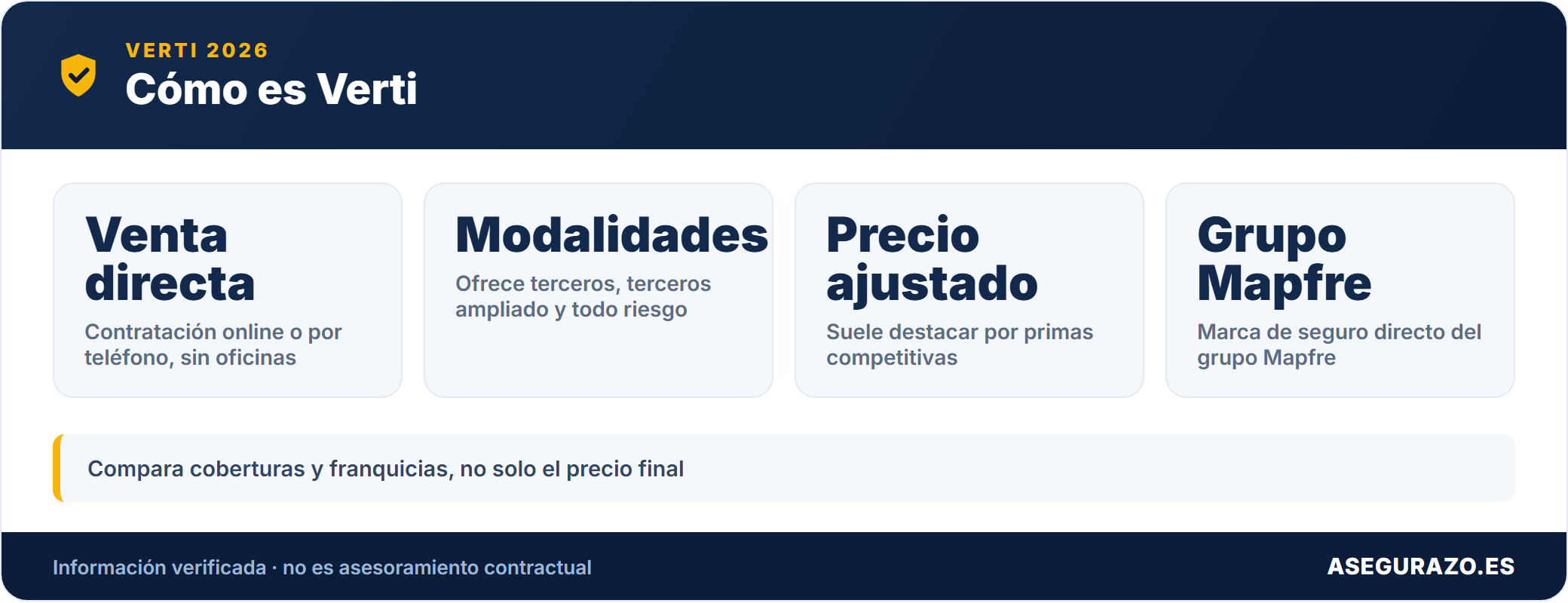 Datos clave del seguro de coche de Verti para 2026