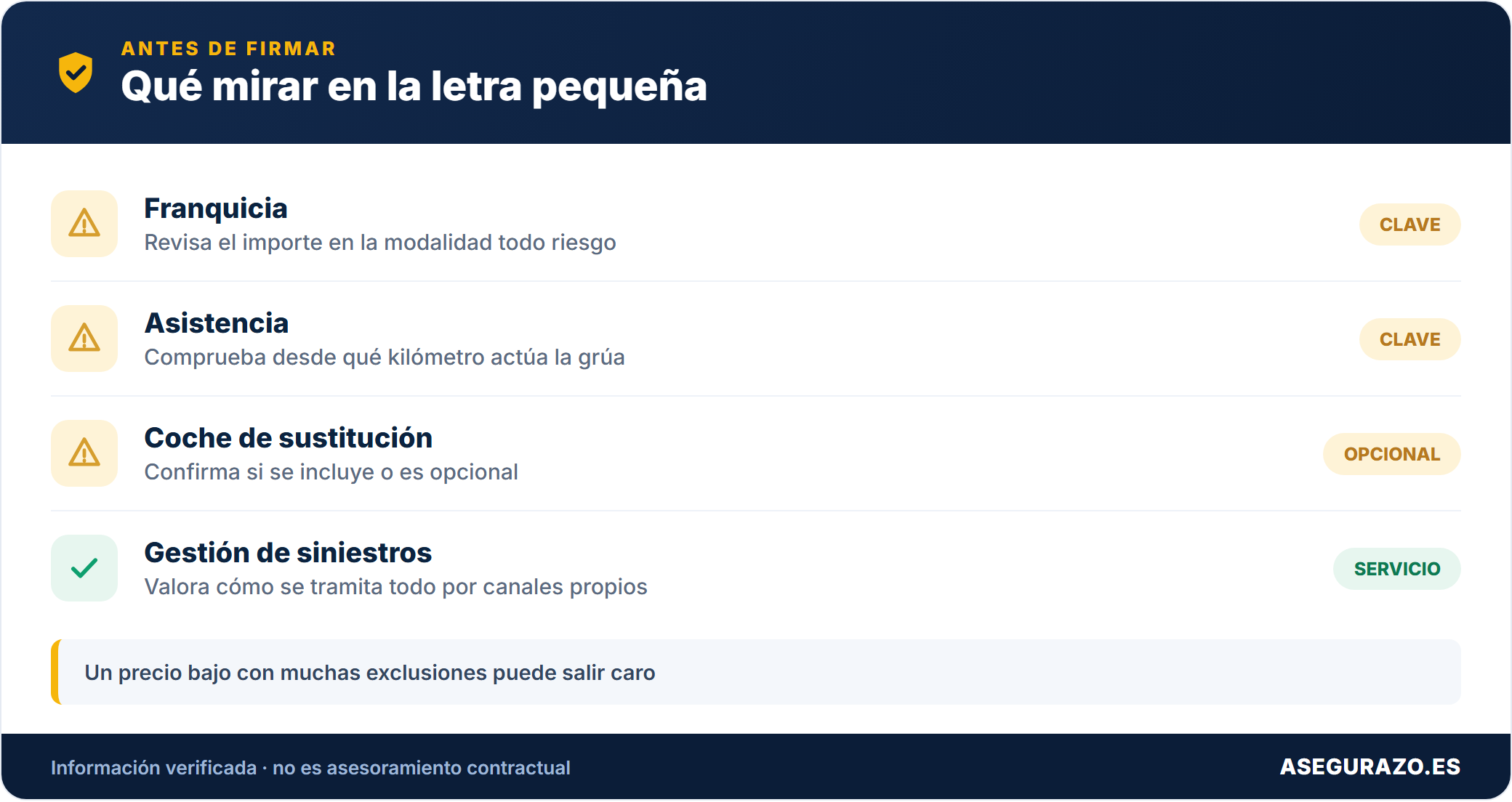 Qué revisar antes de contratar el seguro de Verti