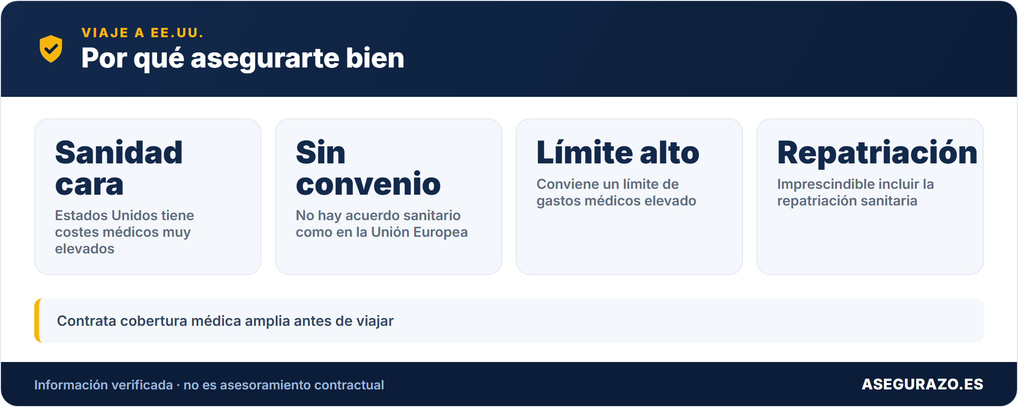 Coberturas mínimas recomendadas para un viaje a EE.UU.
