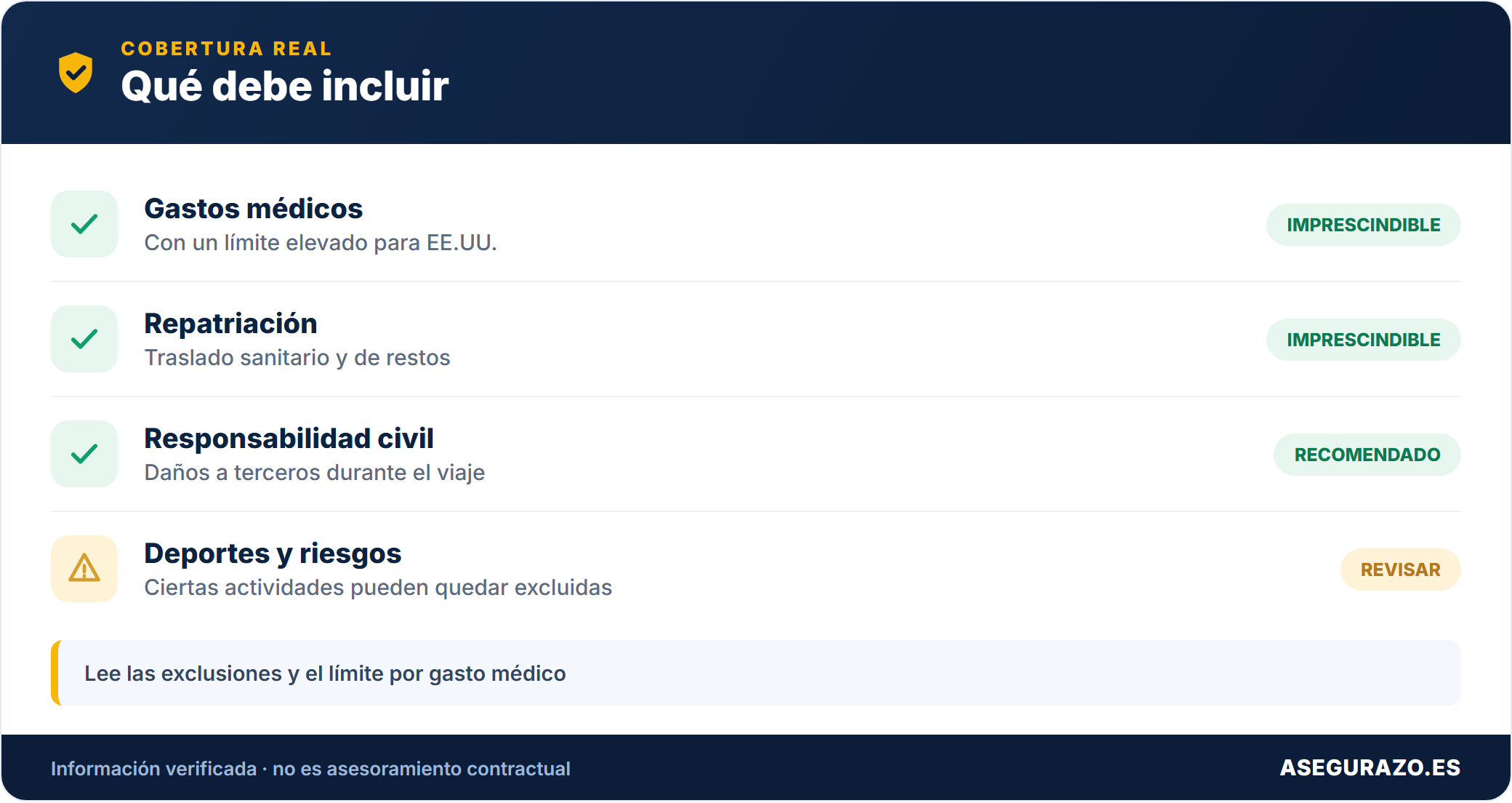 Qué debe incluir el seguro de viaje a Estados Unidos