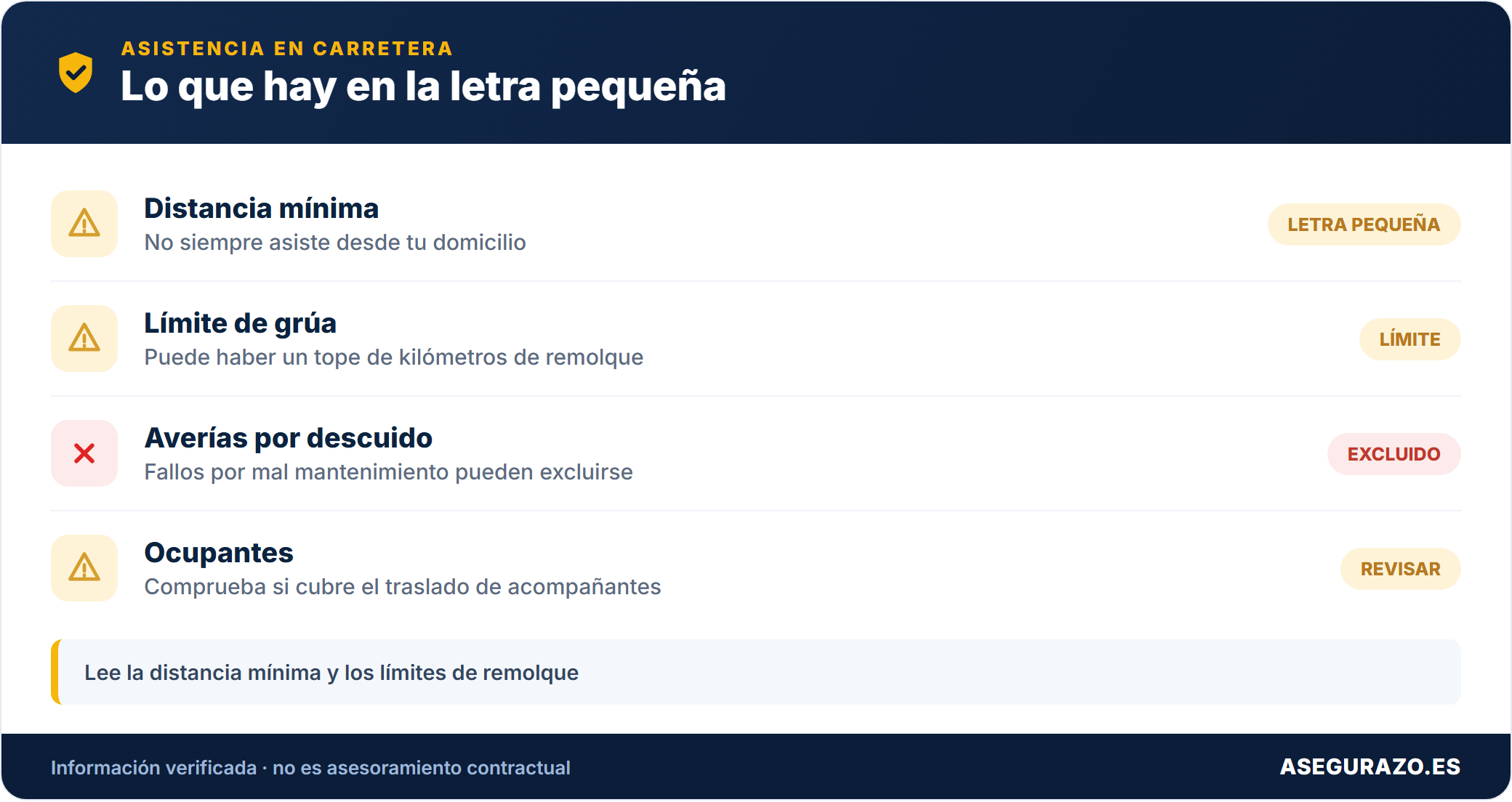 Detalles ocultos de la cobertura de asistencia en carretera