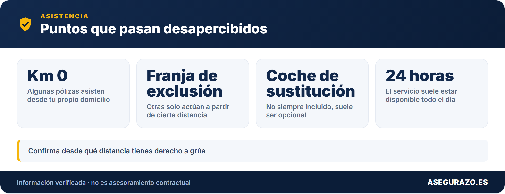 Datos clave de la asistencia en carretera